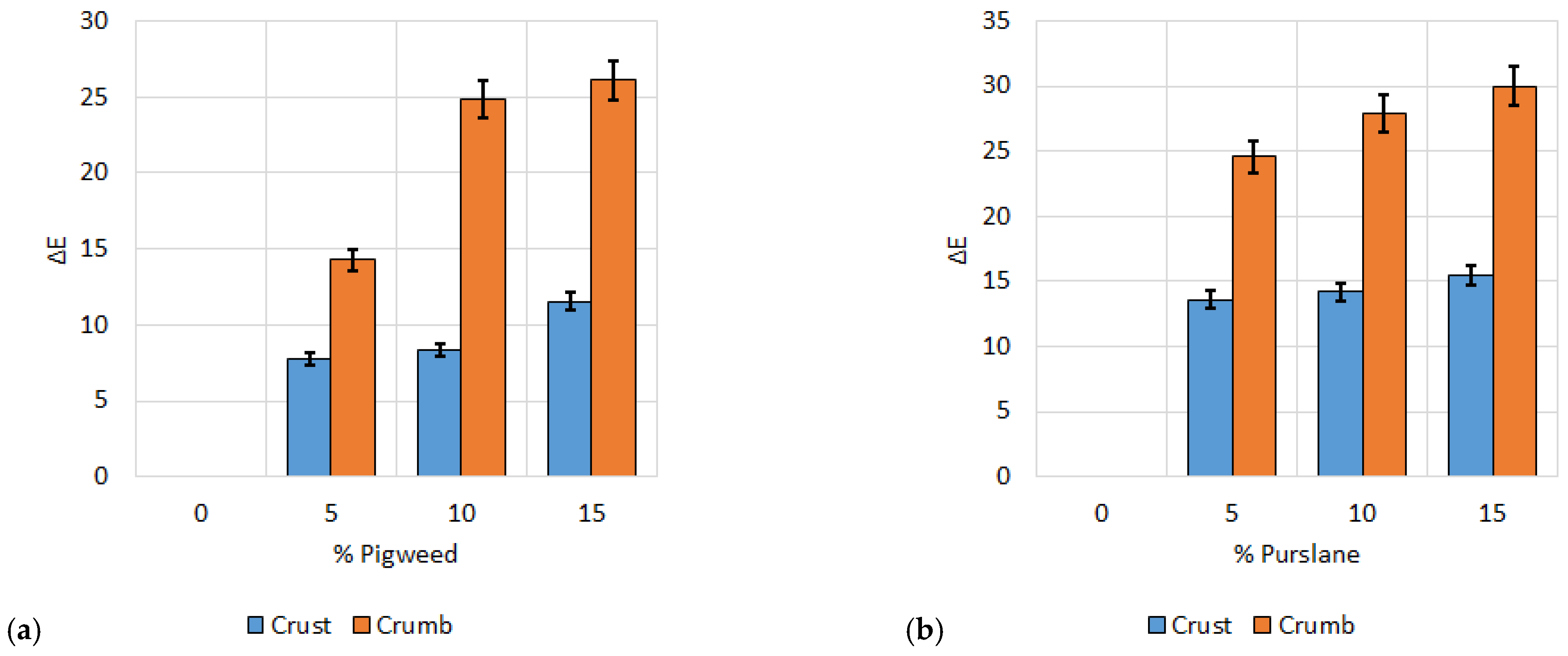 Analytica 06 00031 g010