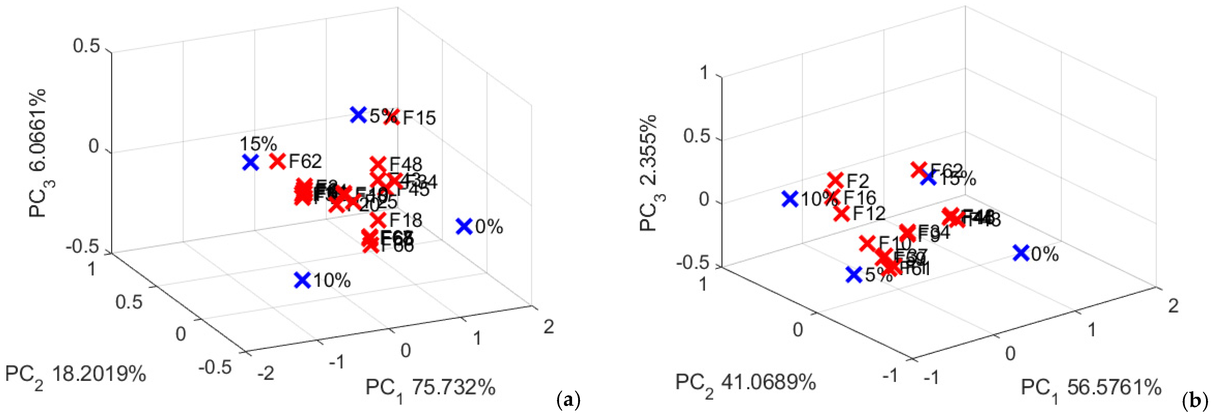 Analytica 06 00031 g013