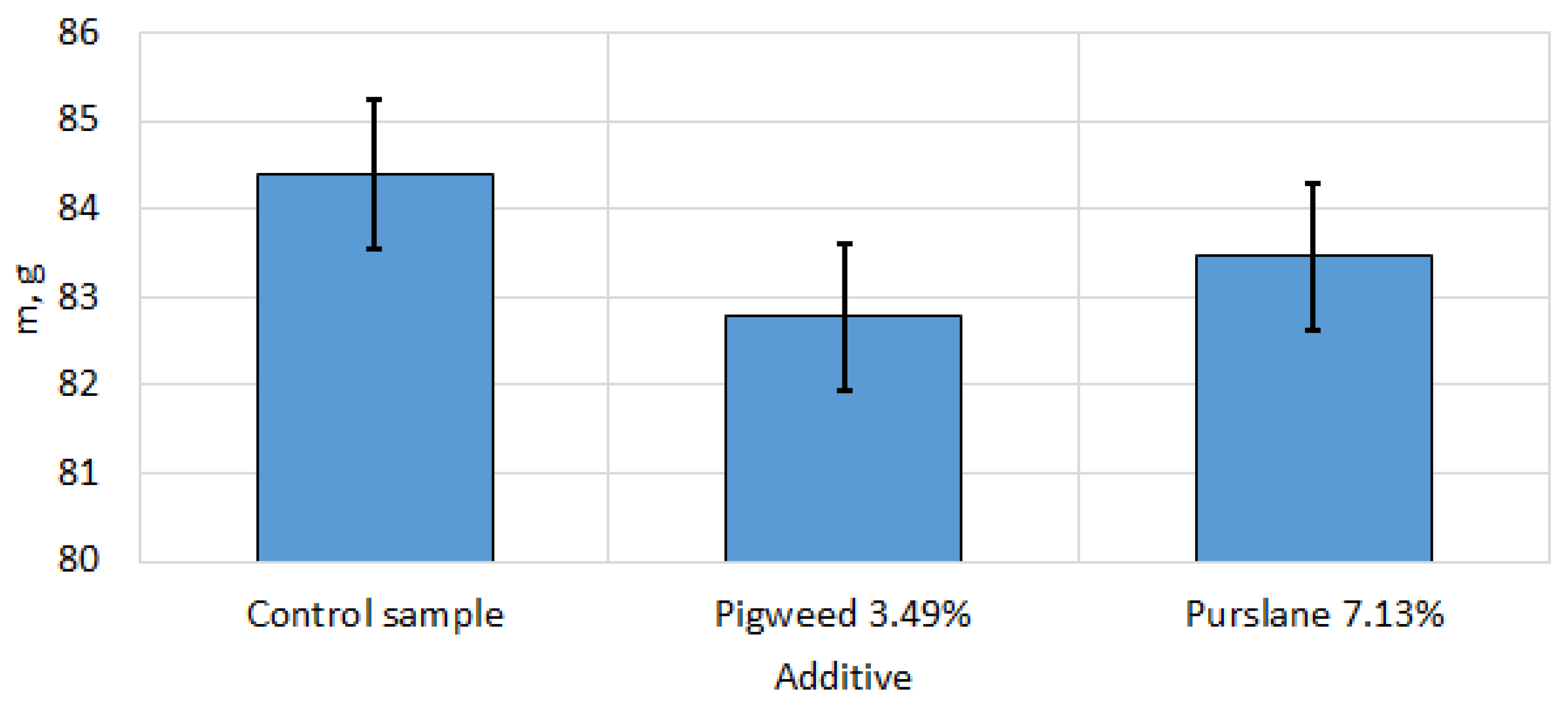 Analytica 06 00031 g018
