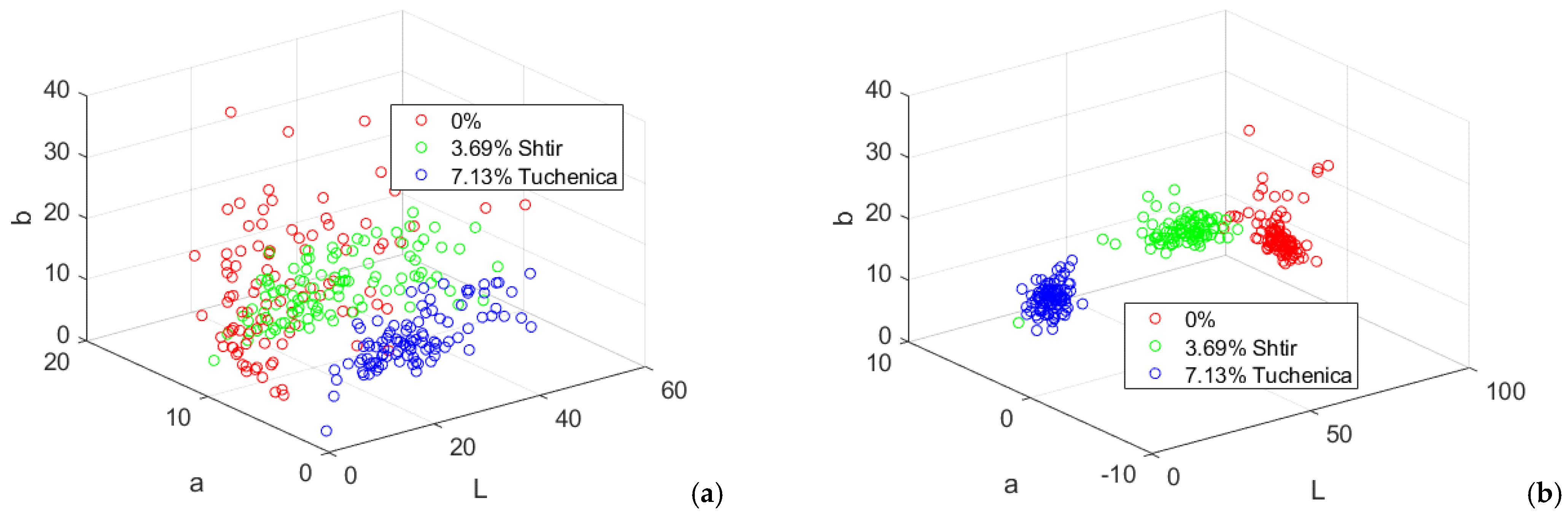 Analytica 06 00031 g020