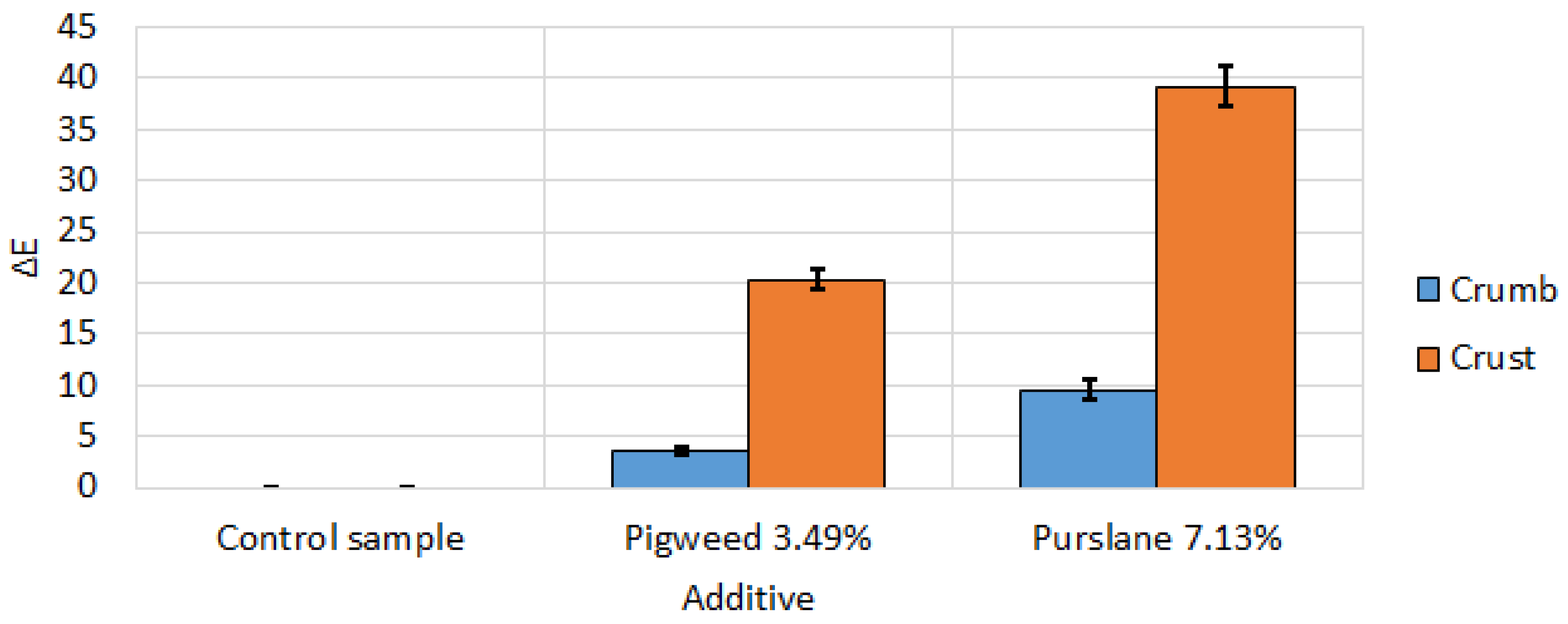 Analytica 06 00031 g021