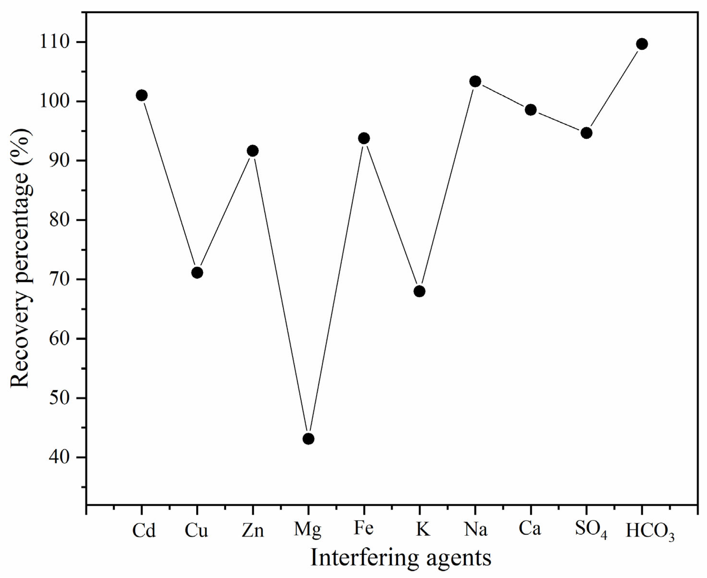 Analytica 06 00033 g004