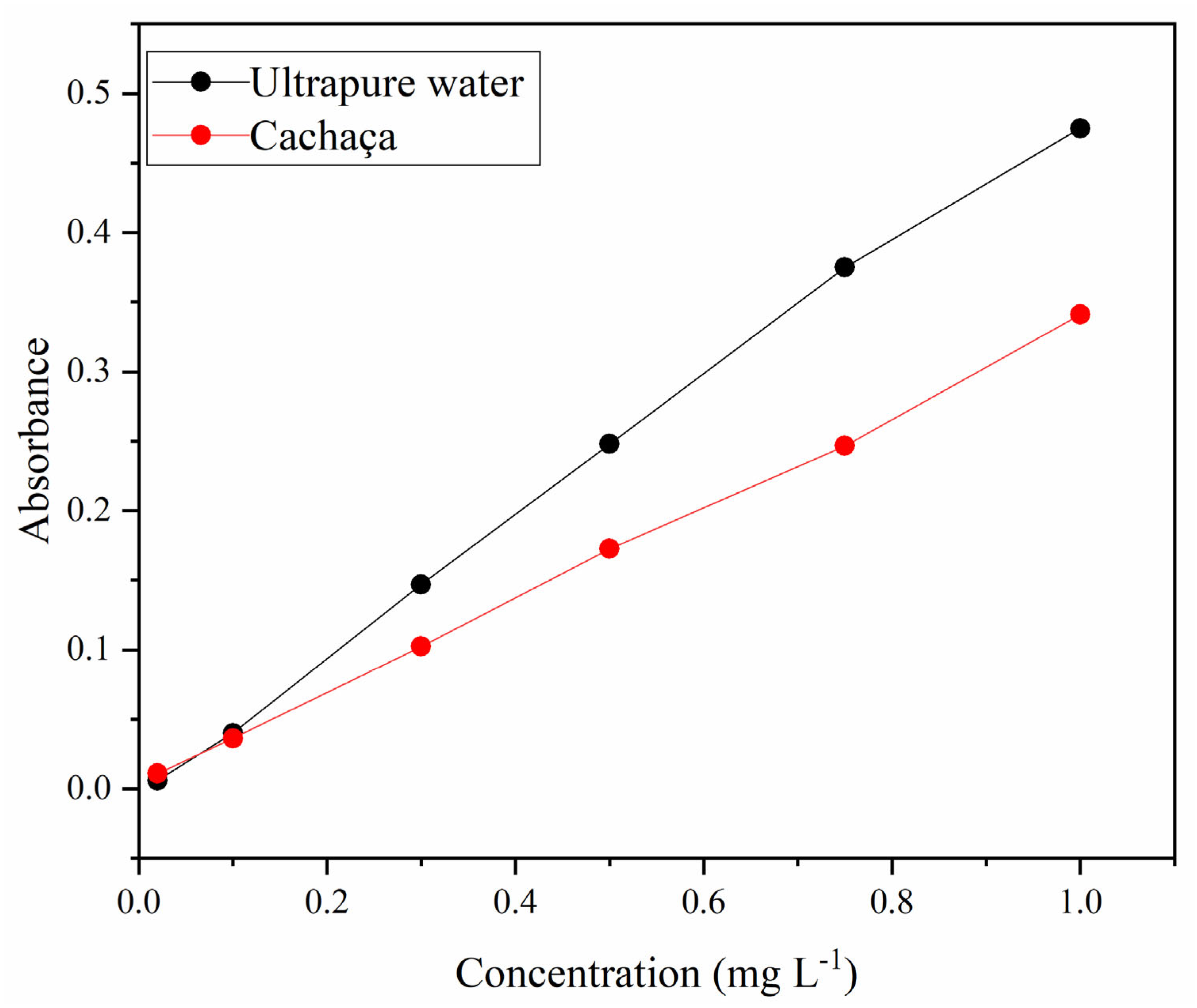 Analytica 06 00033 g005