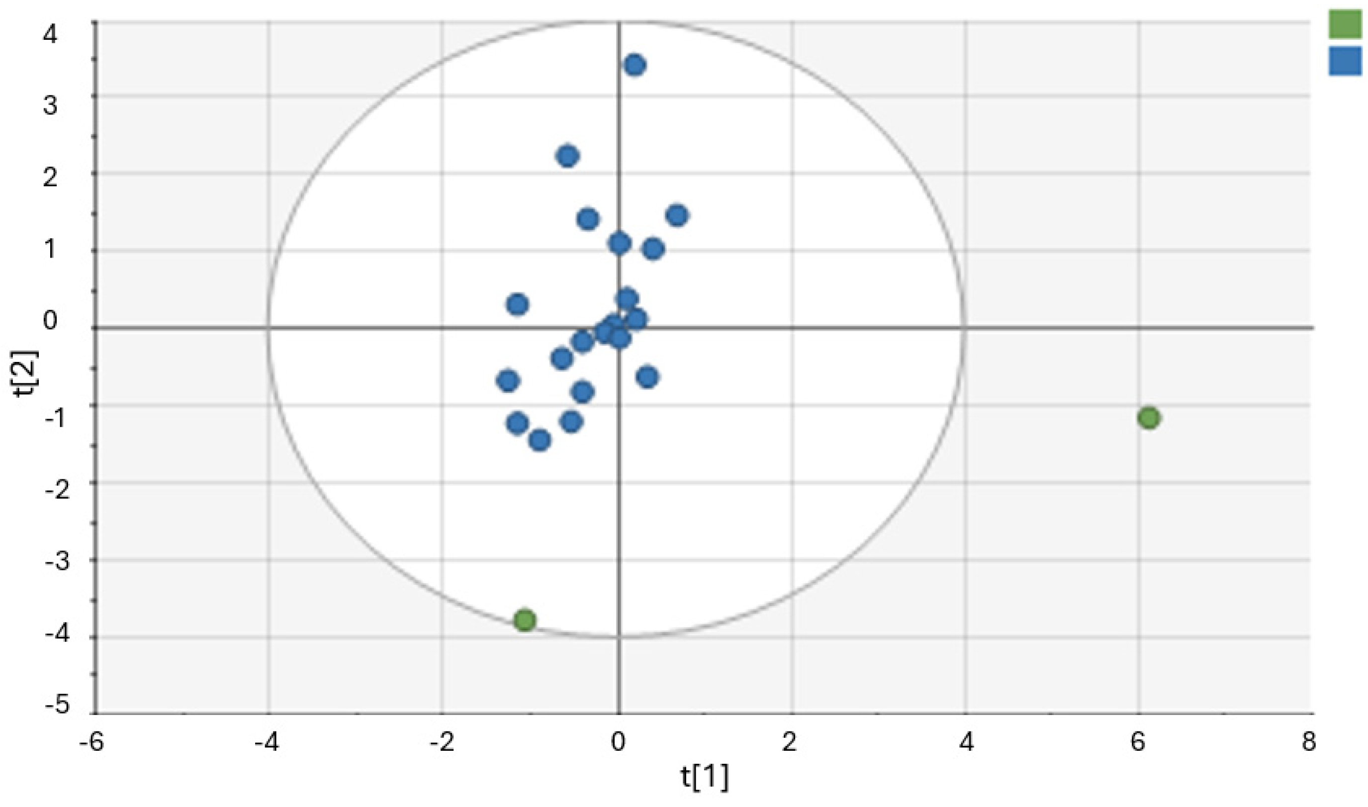 Analytica 06 00034 g005