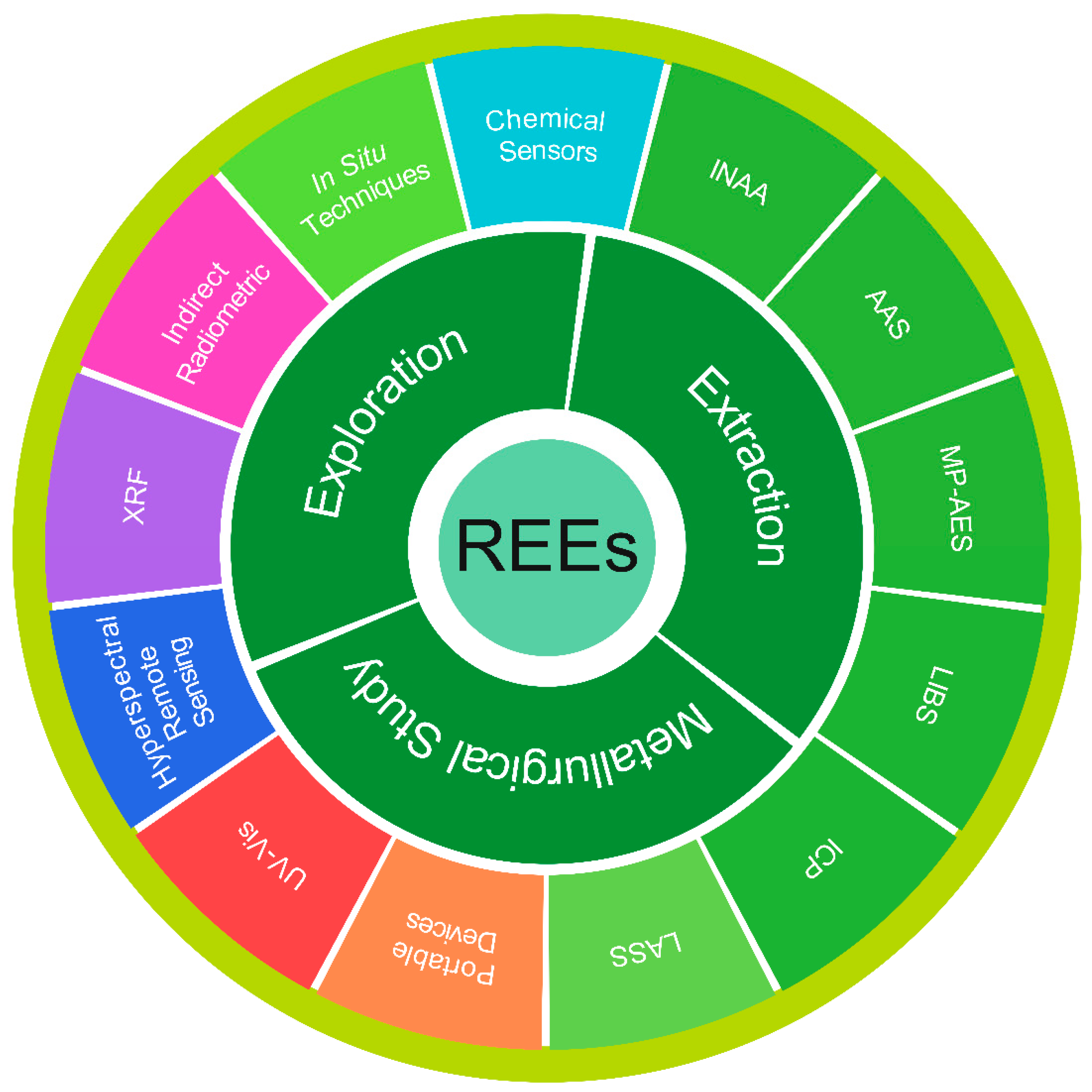 Analytica 06 00035 g002 Analytica 06 00035 g002