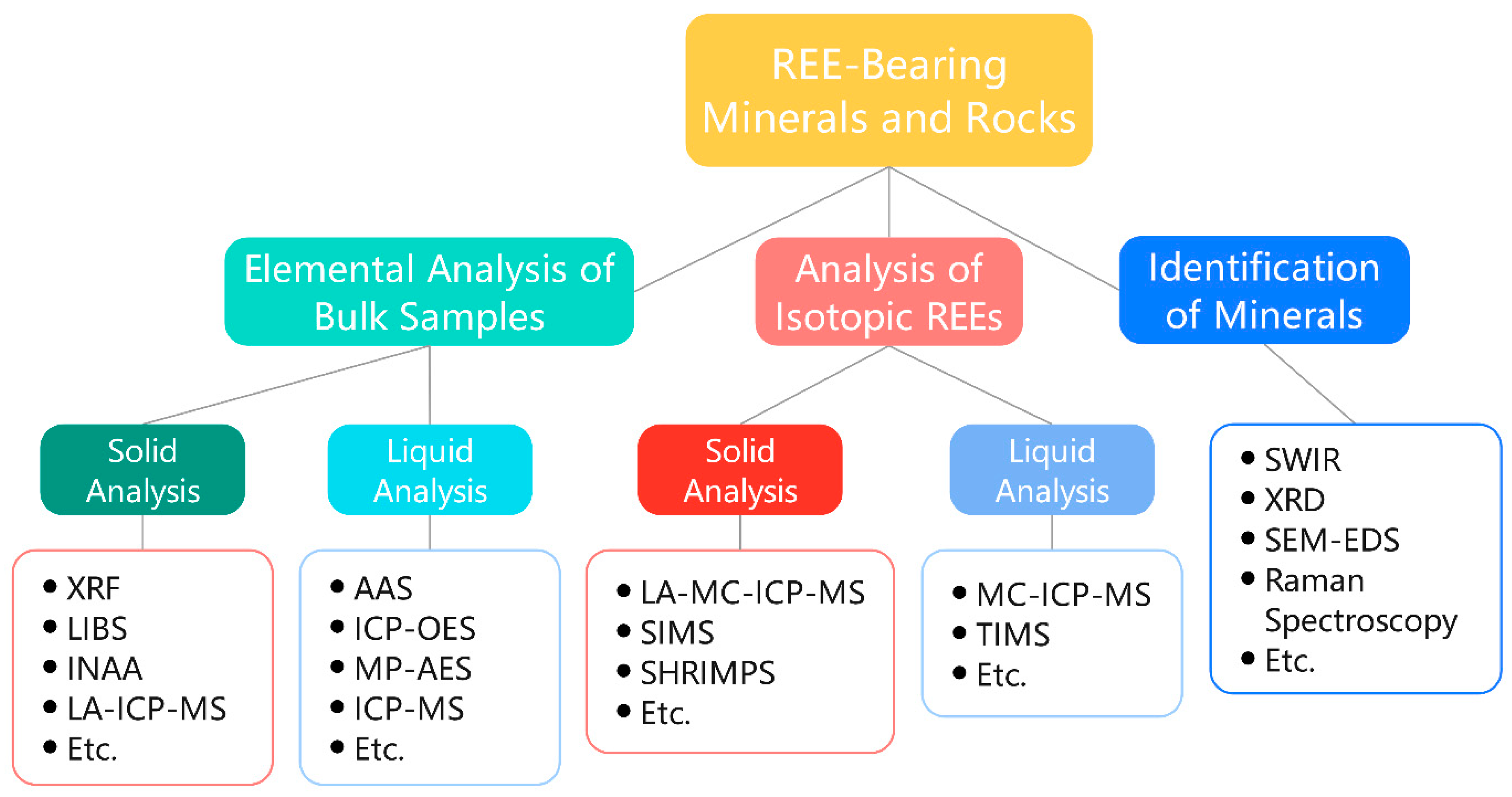 Analytica 06 00035 g003 Analytica 06 00035 g003