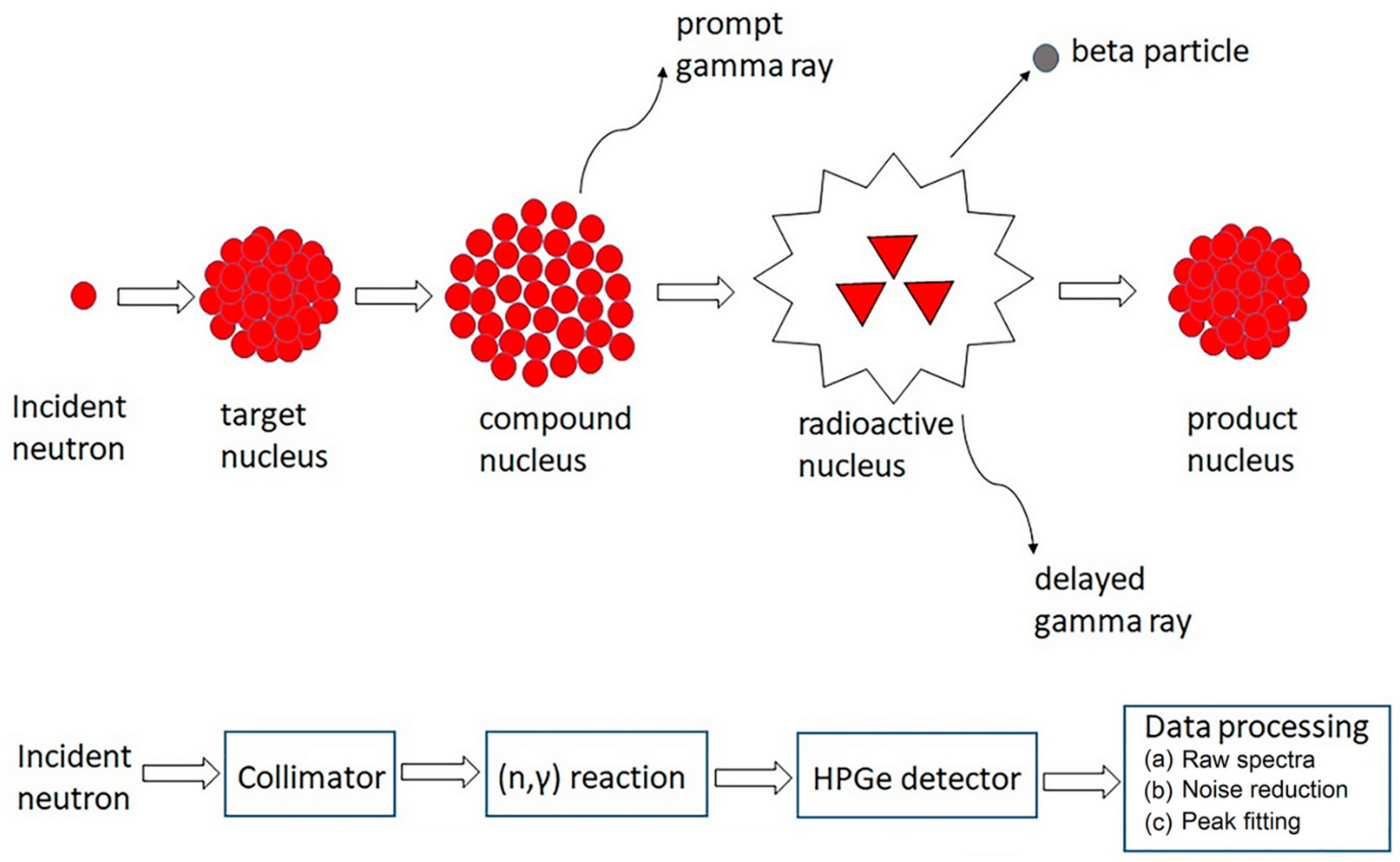 Analytica 06 00035 g005 Analytica 06 00035 g005