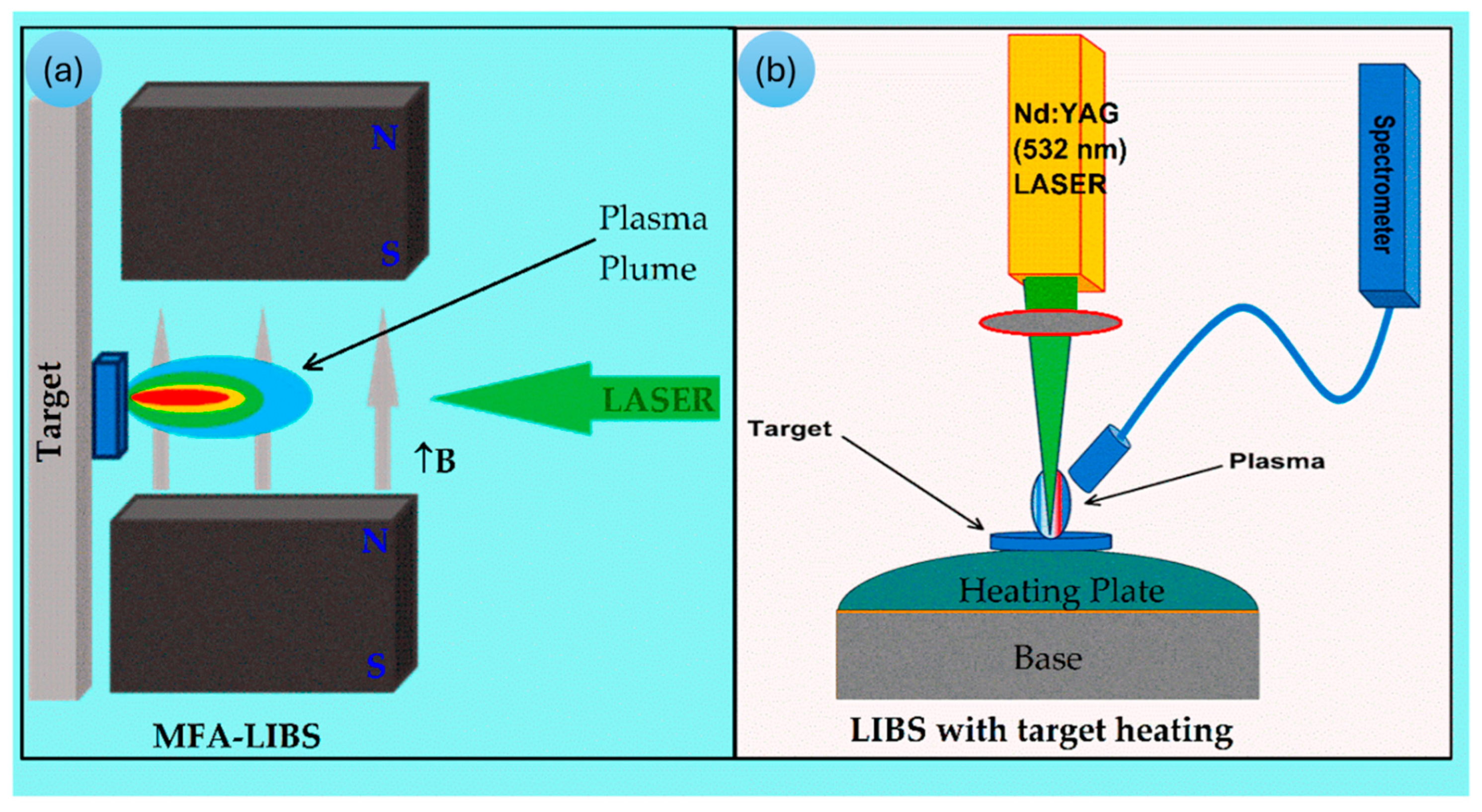 Analytica 06 00035 g007 Analytica 06 00035 g007
