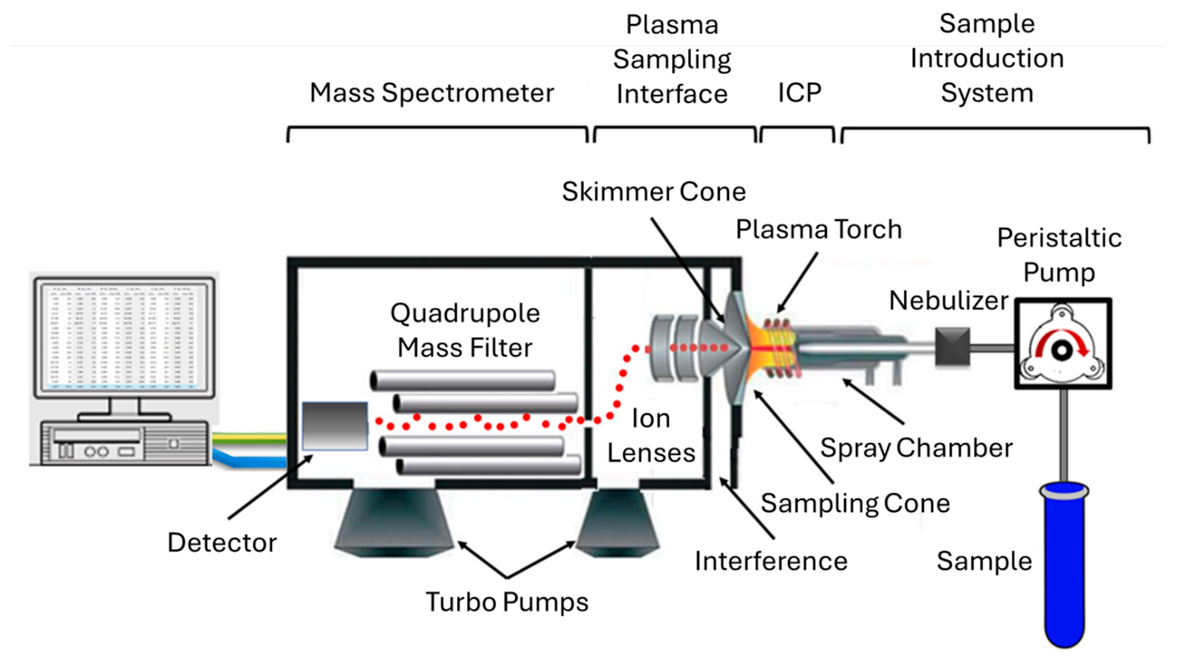 Analytica 06 00035 g008 Analytica 06 00035 g008