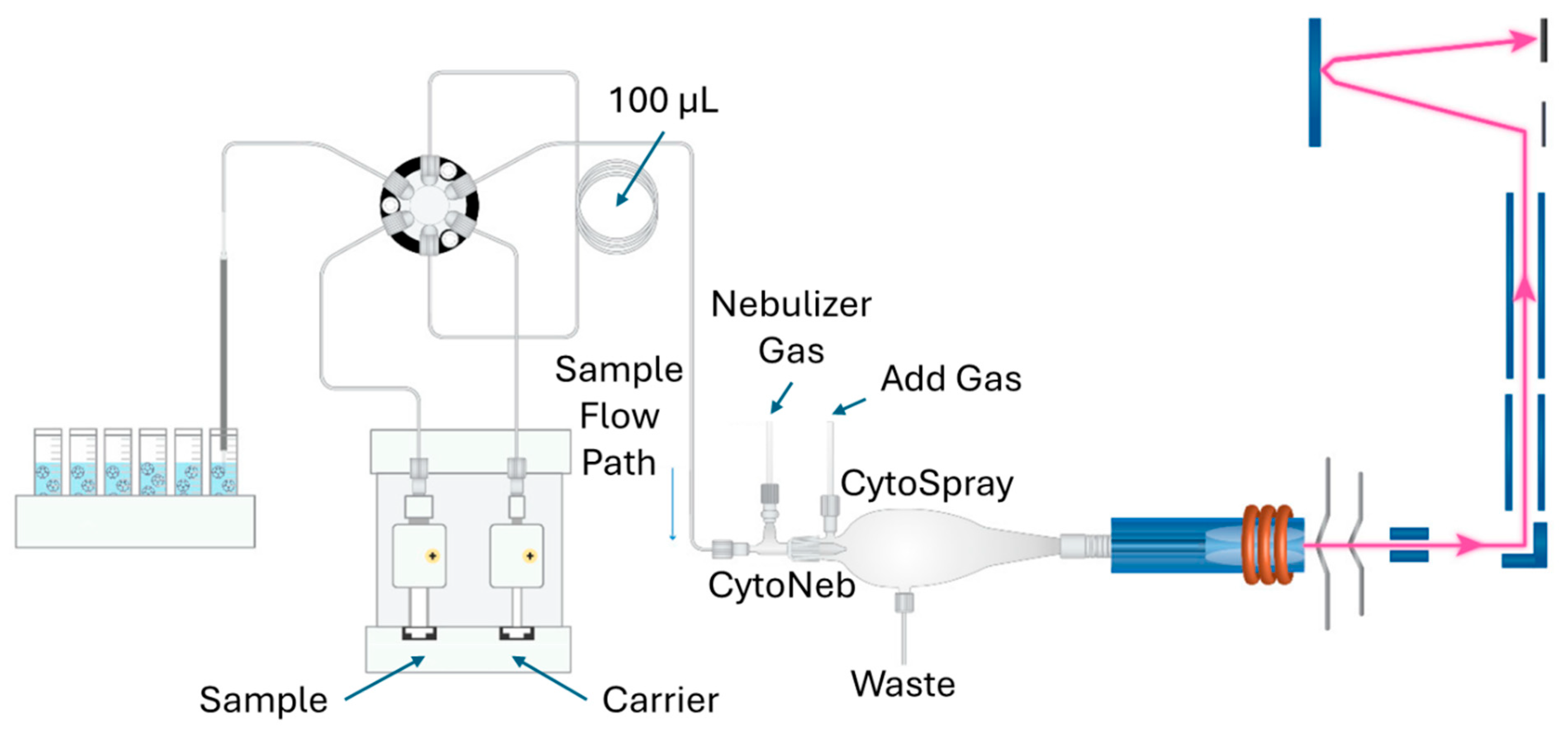 Analytica 06 00035 g009 Analytica 06 00035 g009