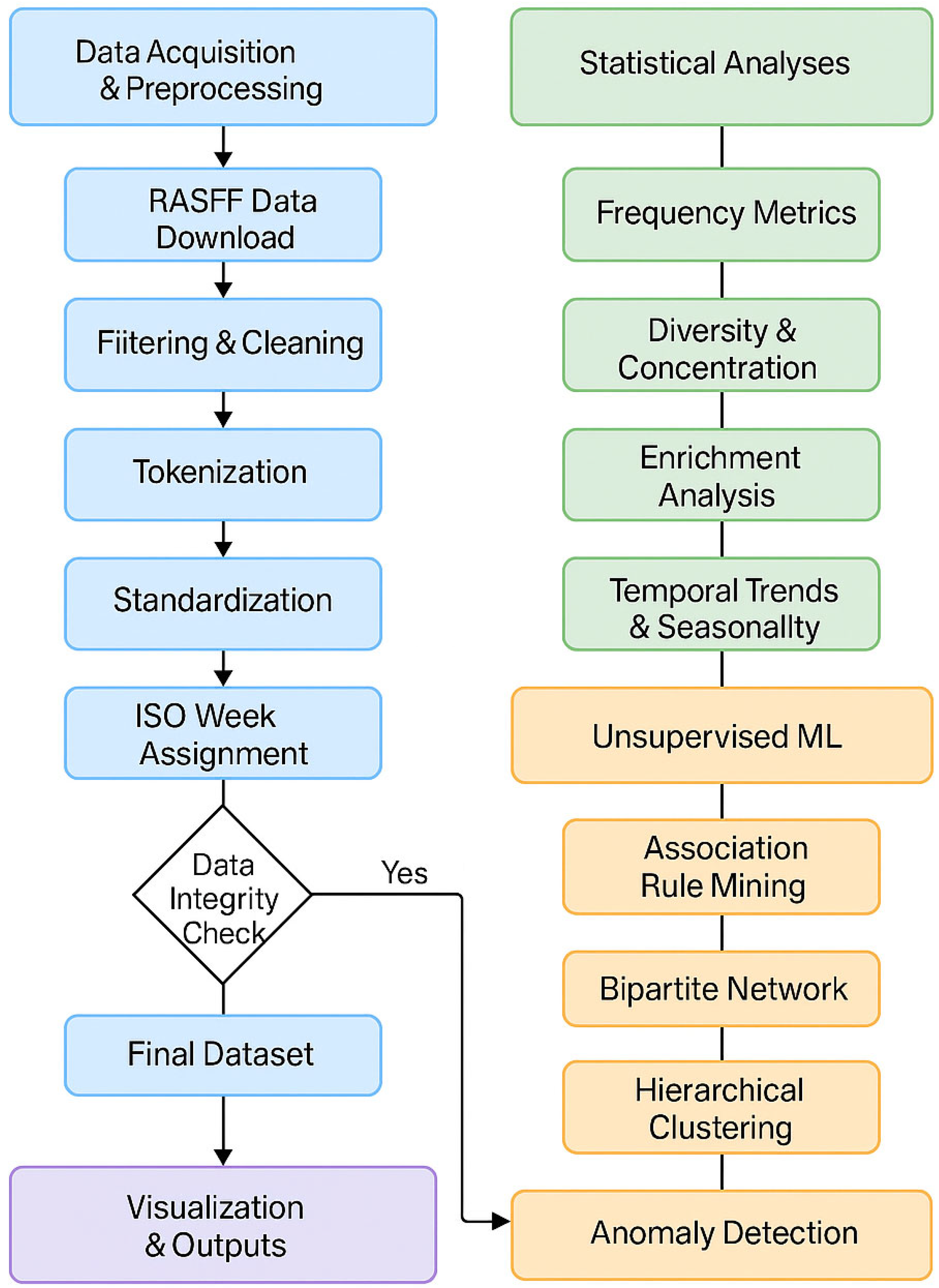 Analytica 06 00036 g001