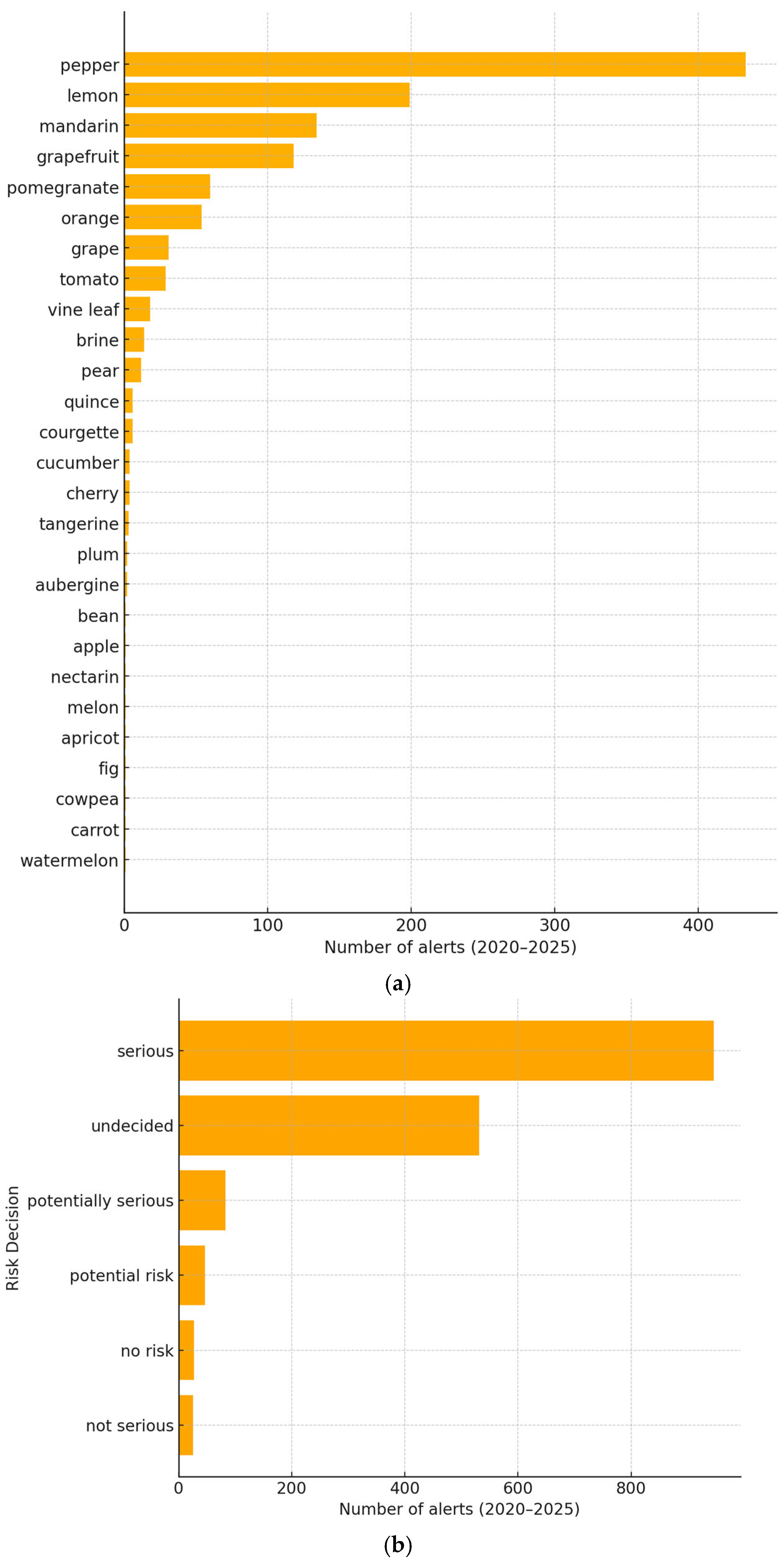 Analytica 06 00036 g002a