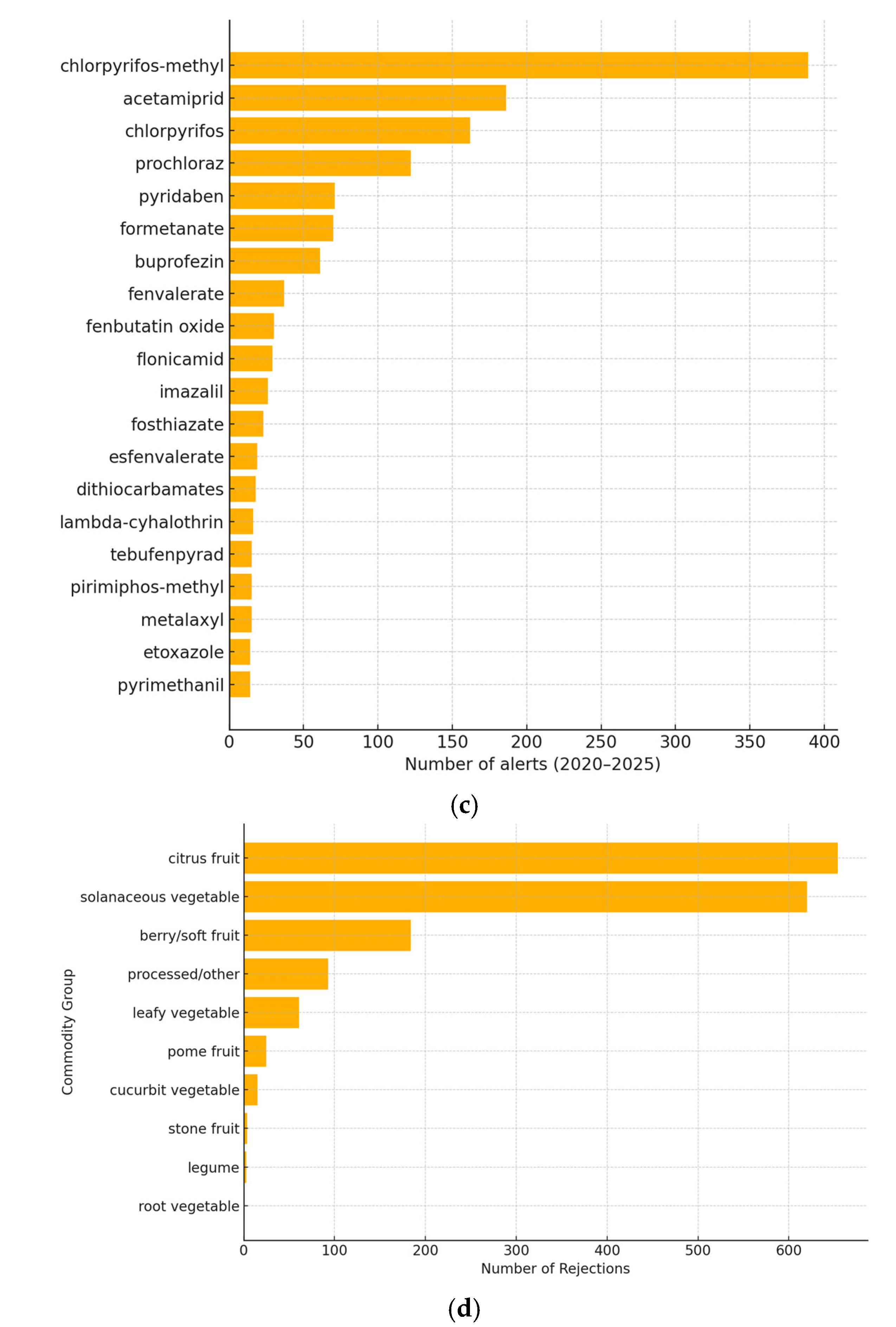 Analytica 06 00036 g002b