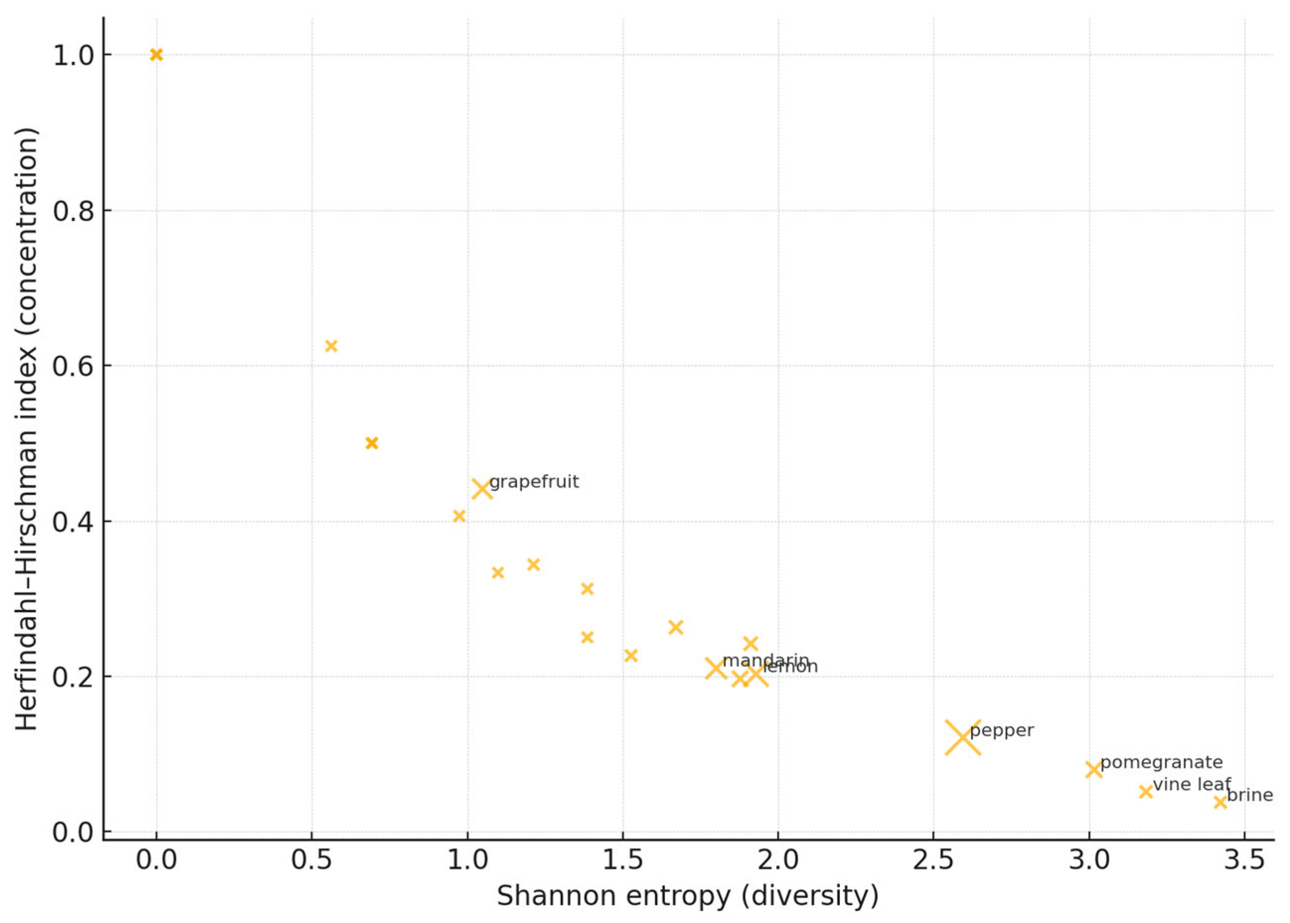 Analytica 06 00036 g003