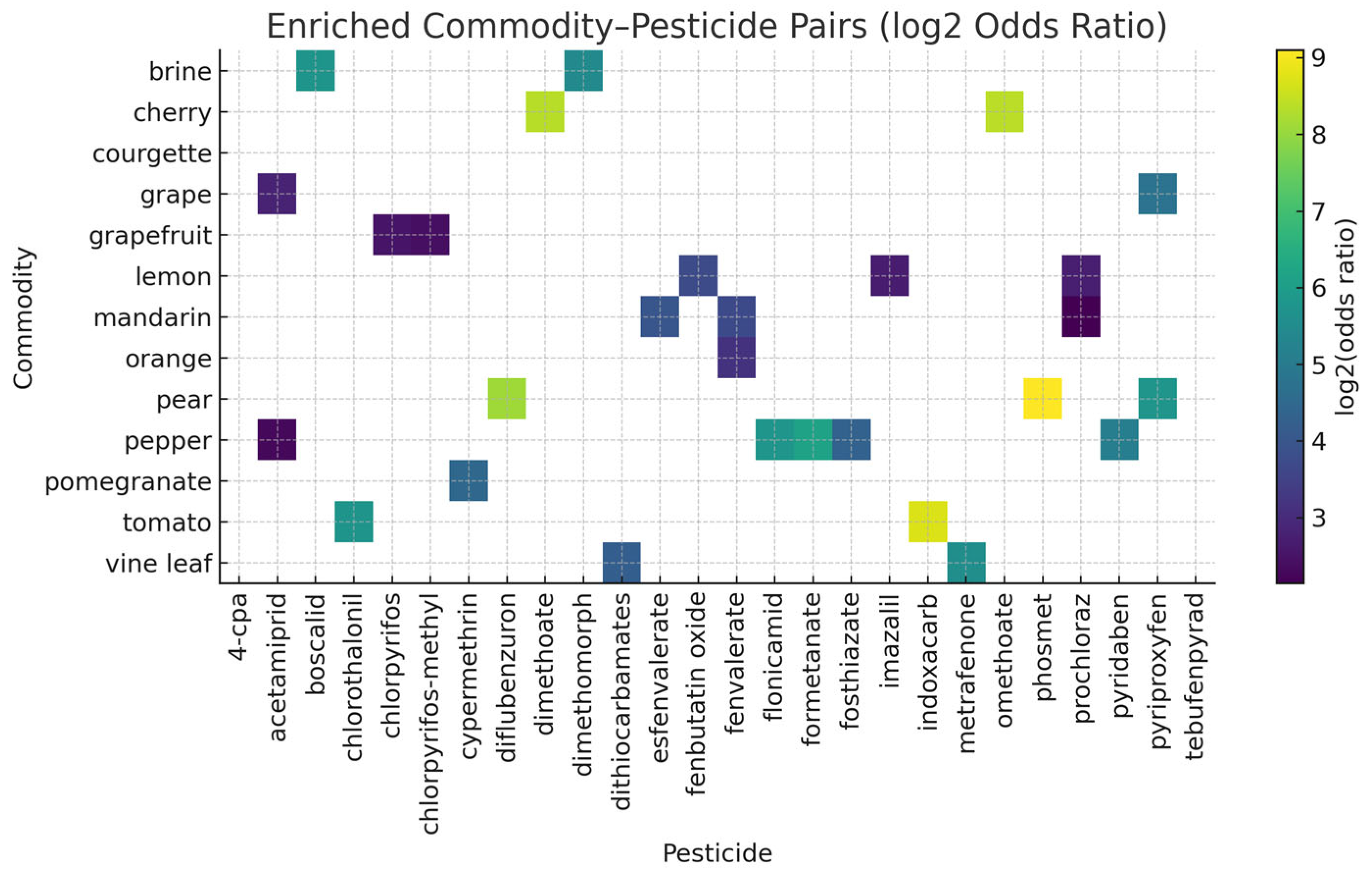 Analytica 06 00036 g004