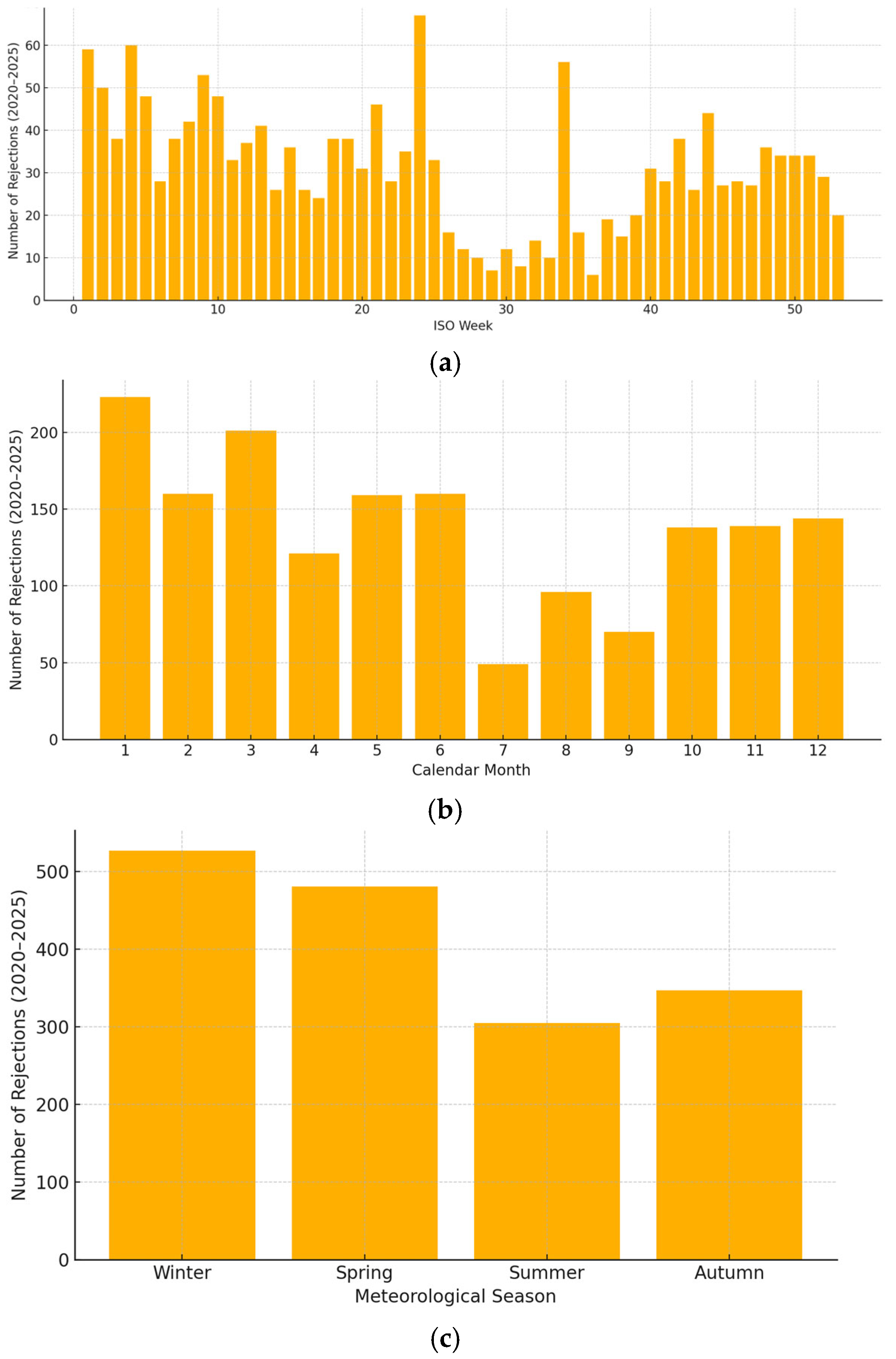 Analytica 06 00036 g005