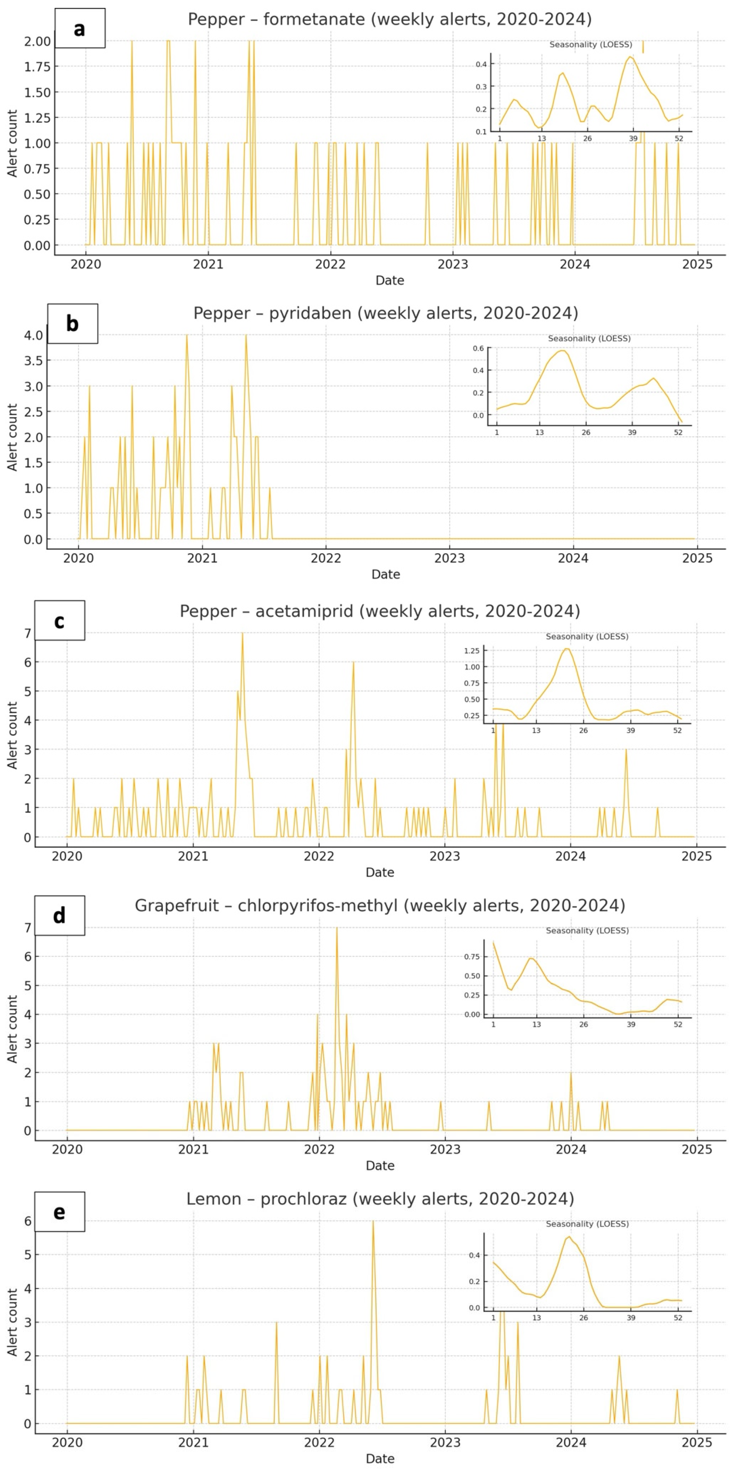 Analytica 06 00036 g006
