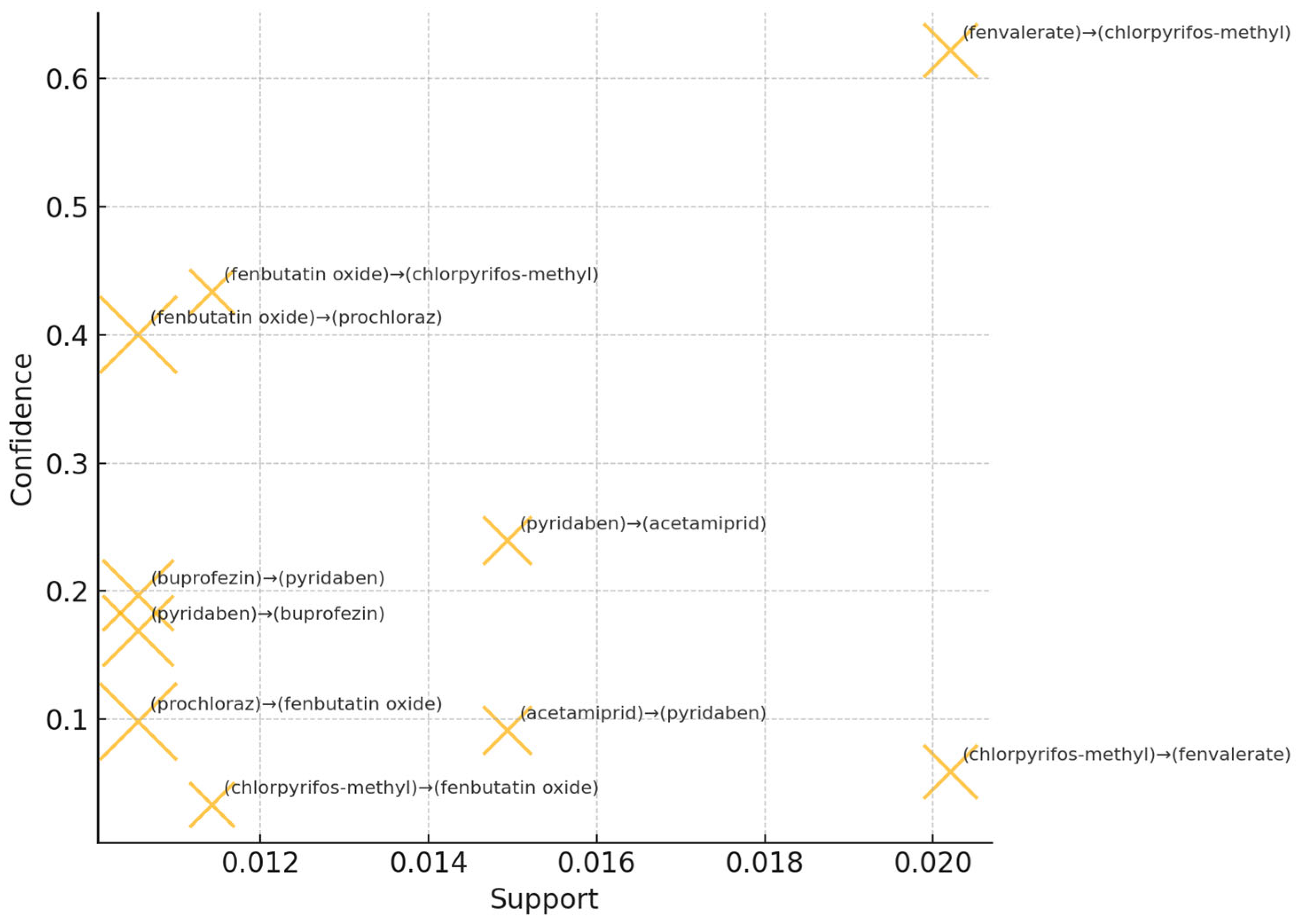 Analytica 06 00036 g007