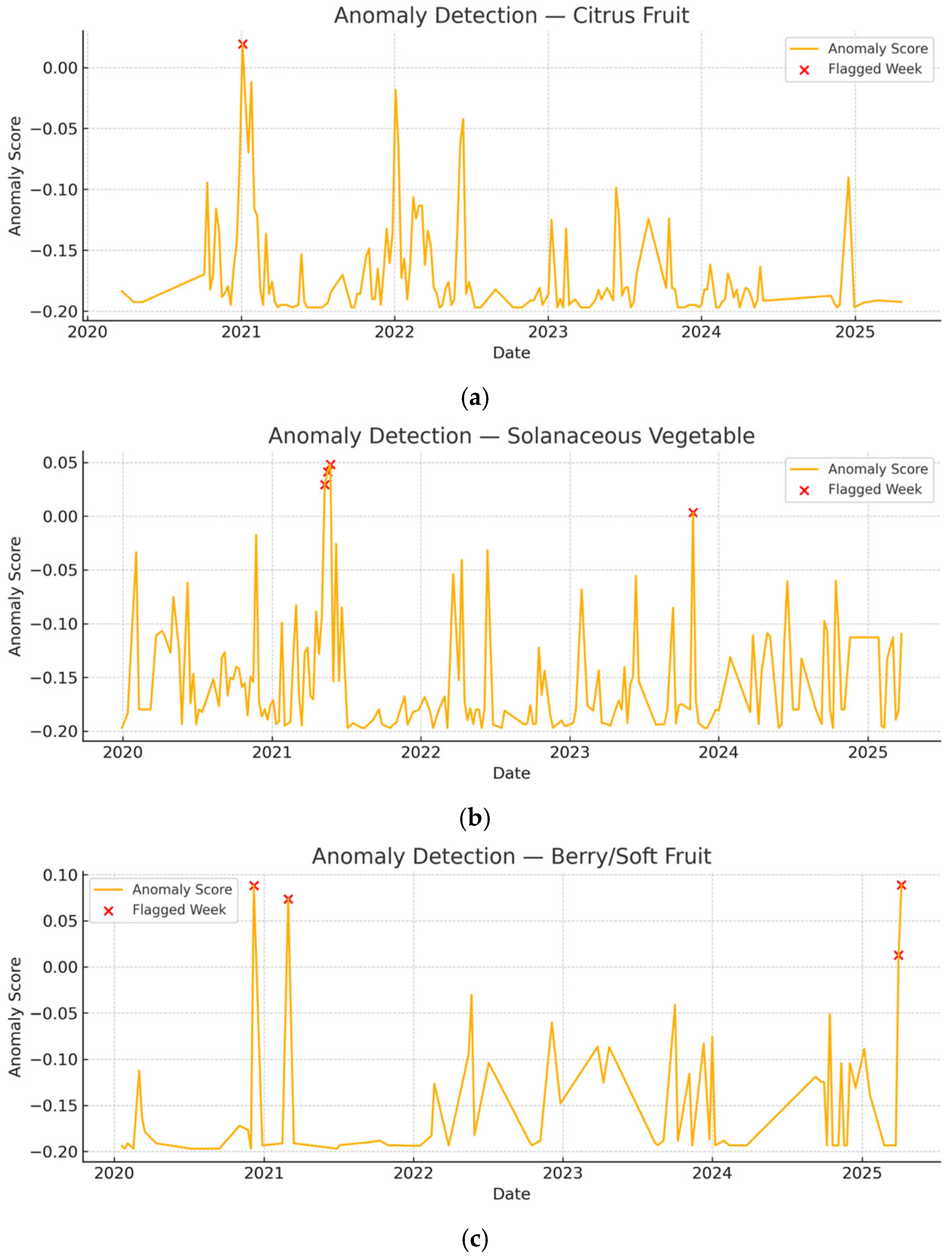 Analytica 06 00036 g011