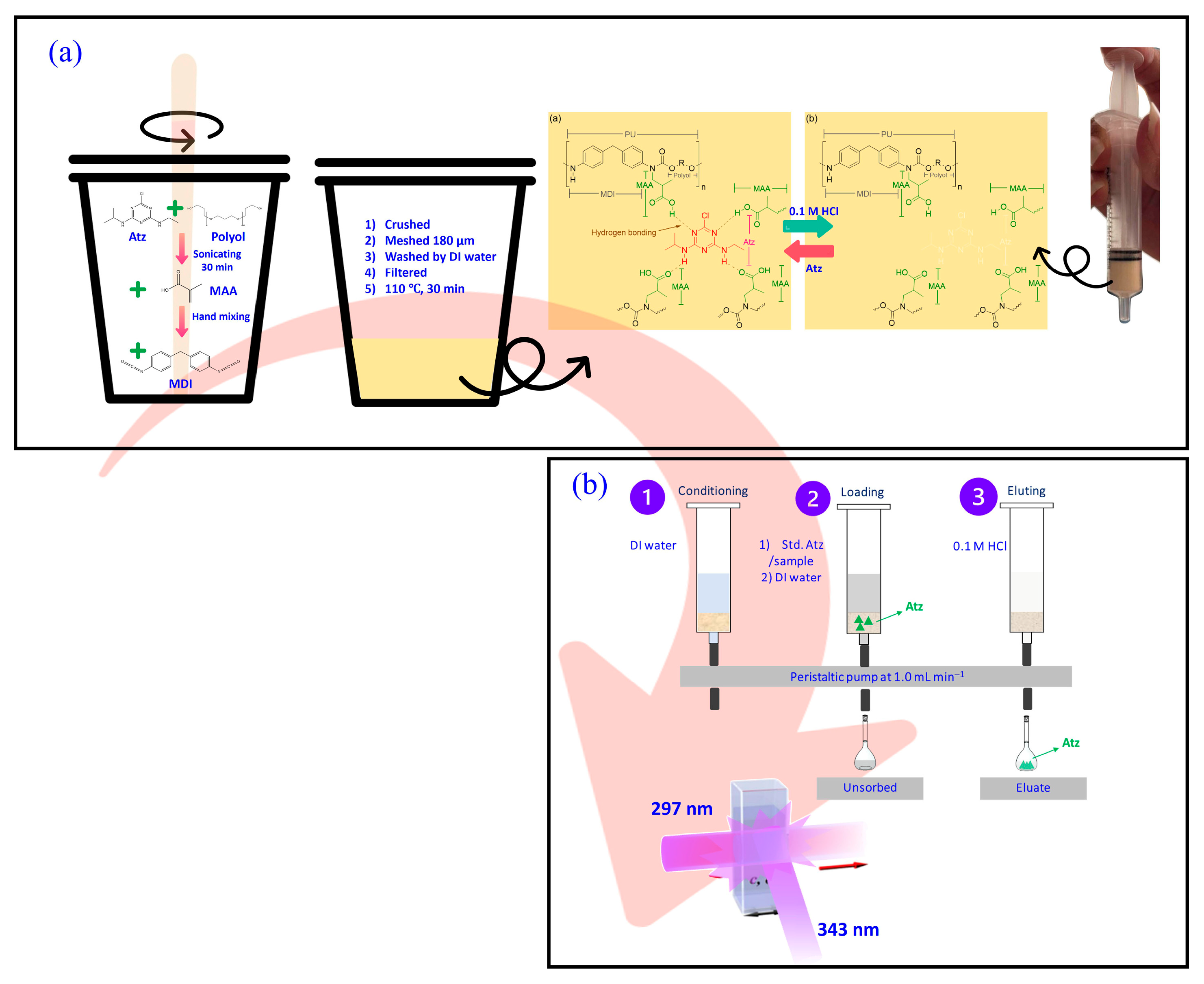 Analytica 06 00037 g001