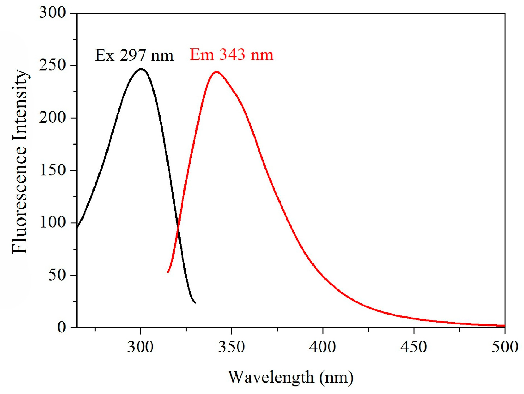 Analytica 06 00037 g002