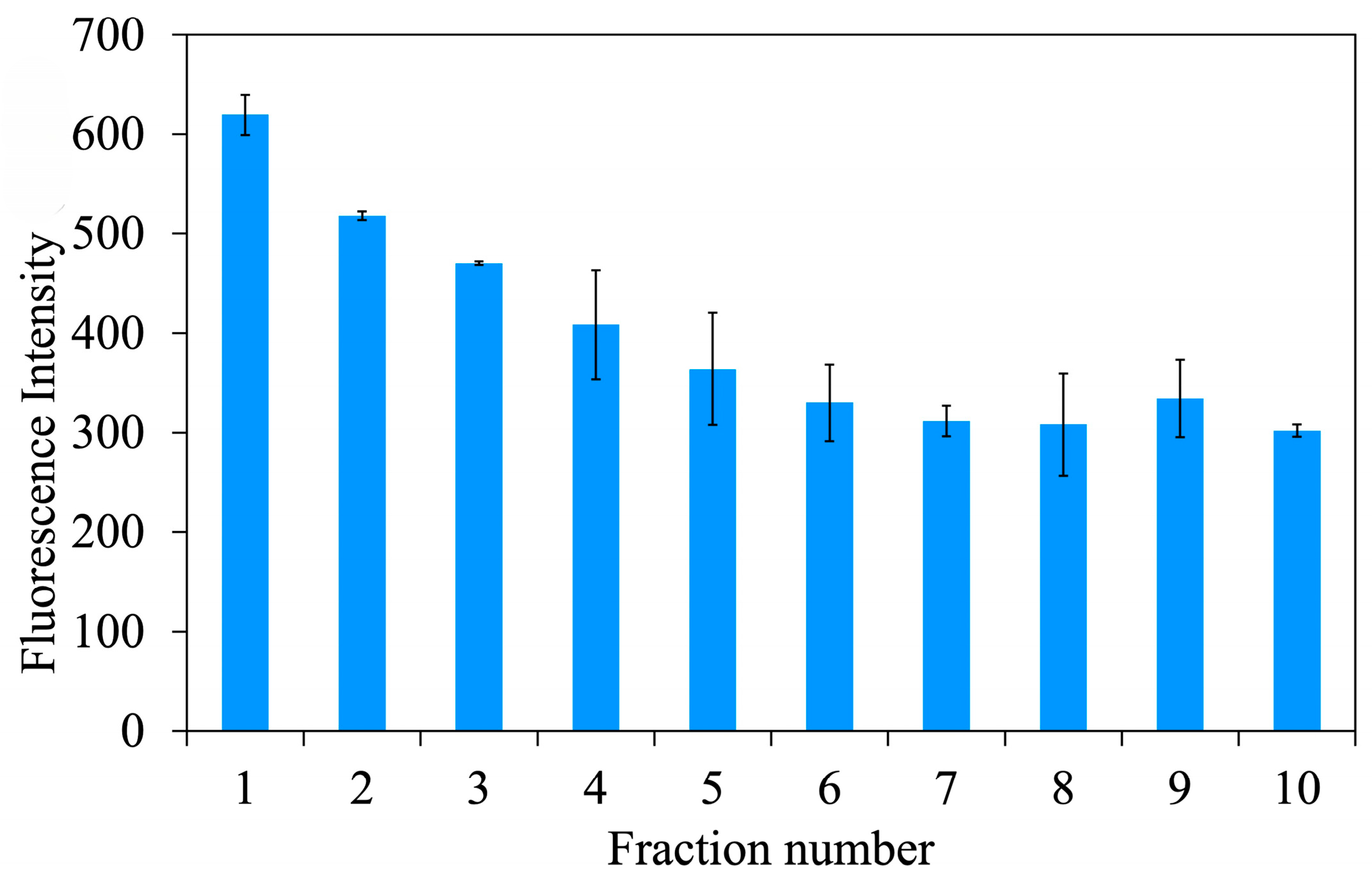 Analytica 06 00037 g006