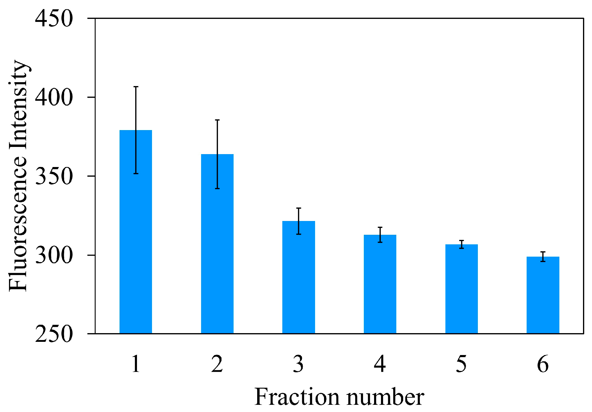 Analytica 06 00037 g007