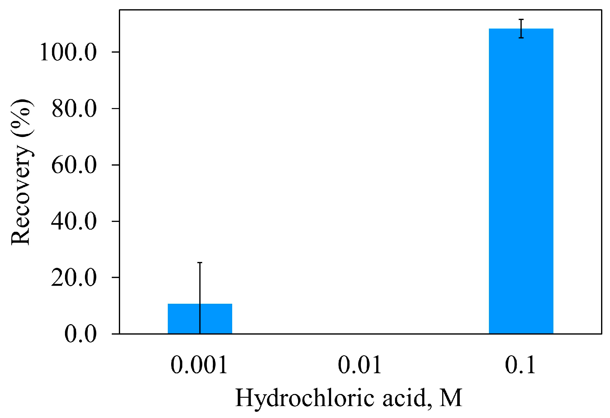 Analytica 06 00037 g009