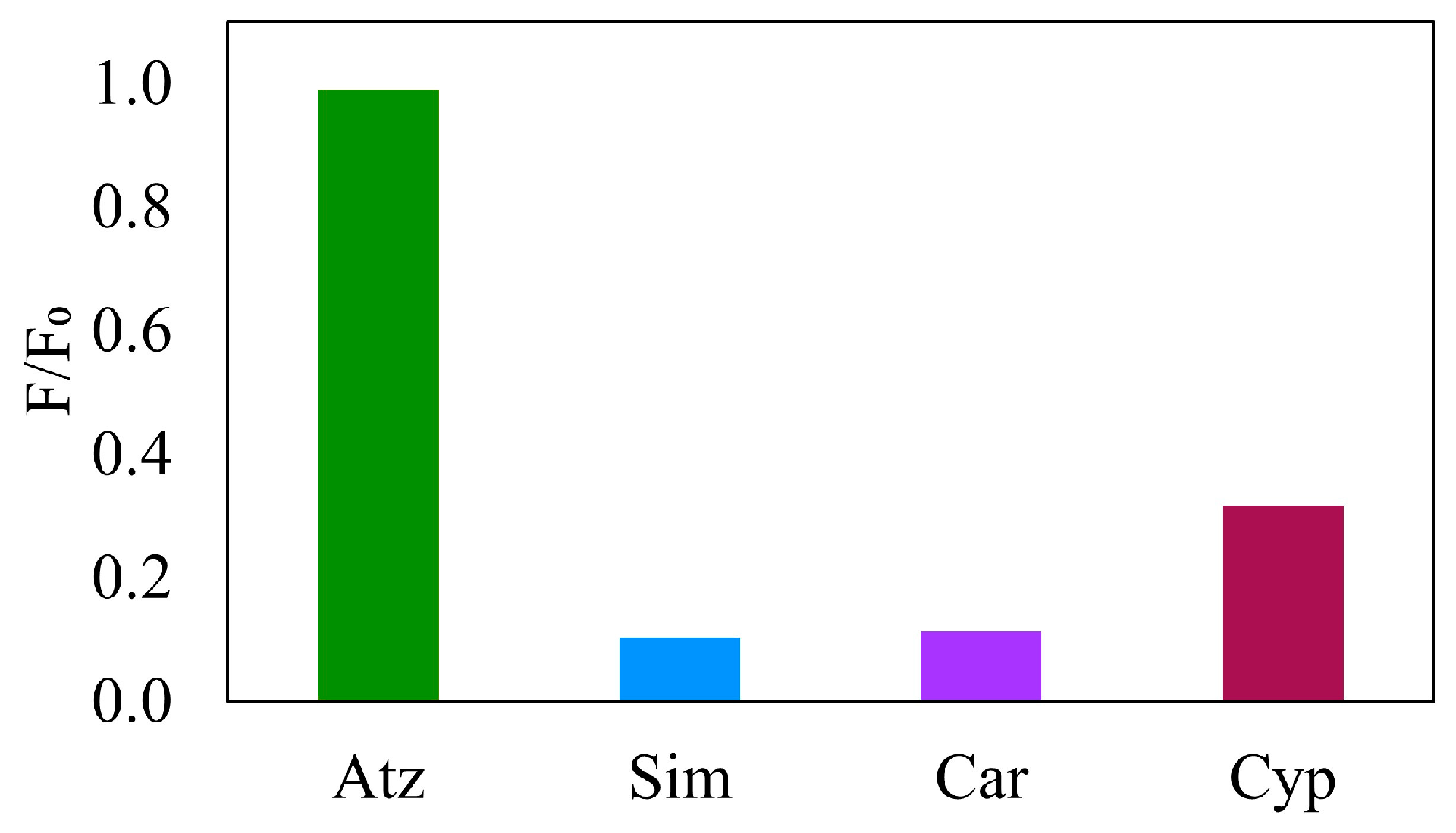 Analytica 06 00037 g012