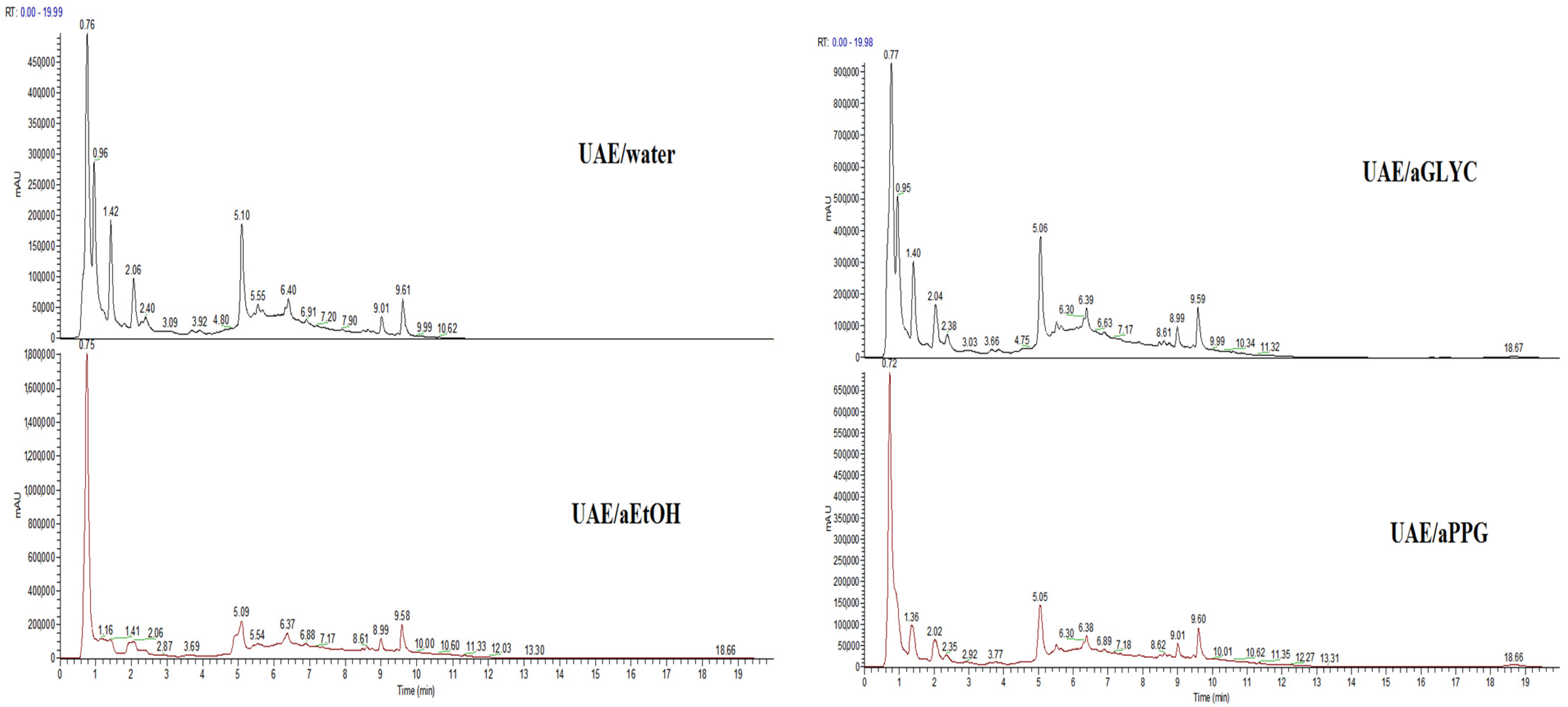 Analytica 06 00038 g001 Analytica 06 00038 g001