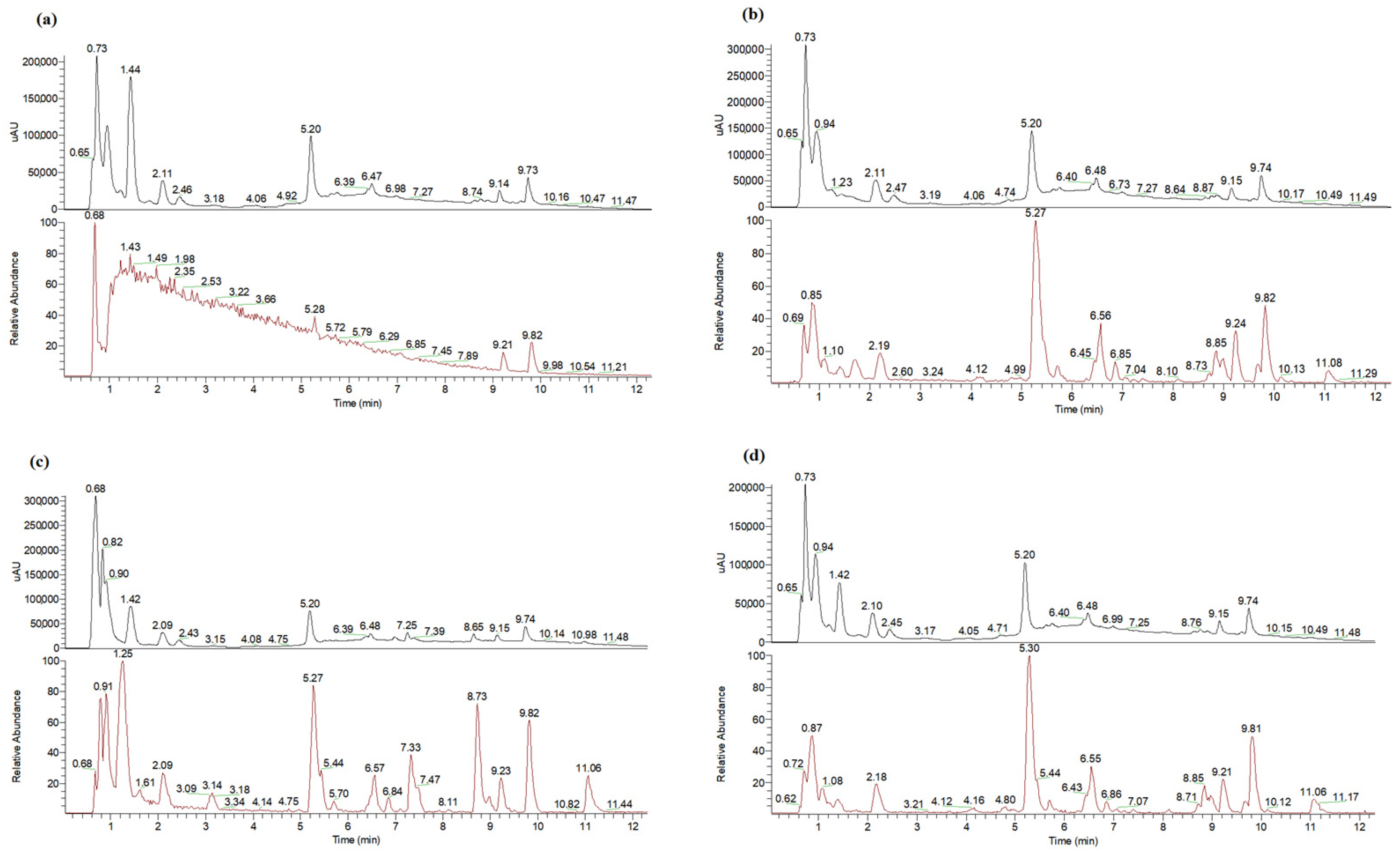 Analytica 06 00038 g002 Analytica 06 00038 g002
