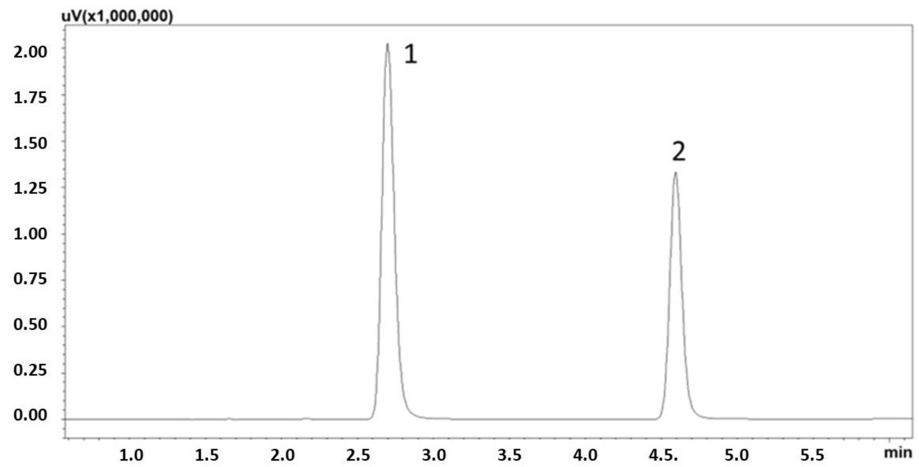 Analytica 06 00040 g001 Analytica 06 00040 g001