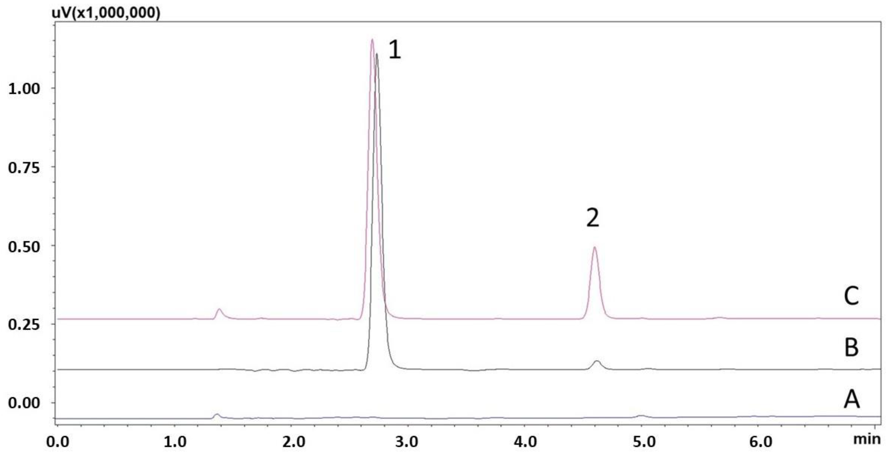 Analytica 06 00040 g002 Analytica 06 00040 g002