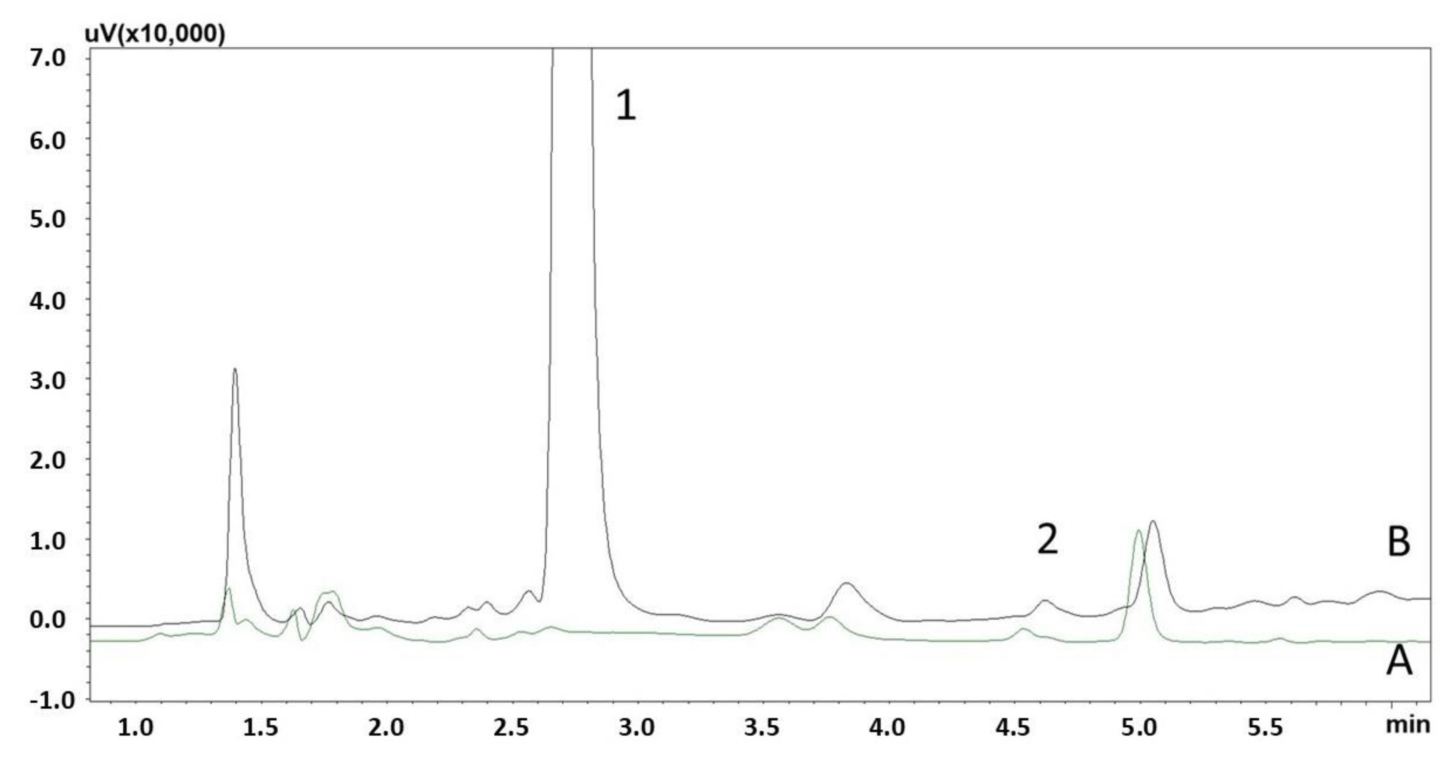 Analytica 06 00040 g003 Analytica 06 00040 g003