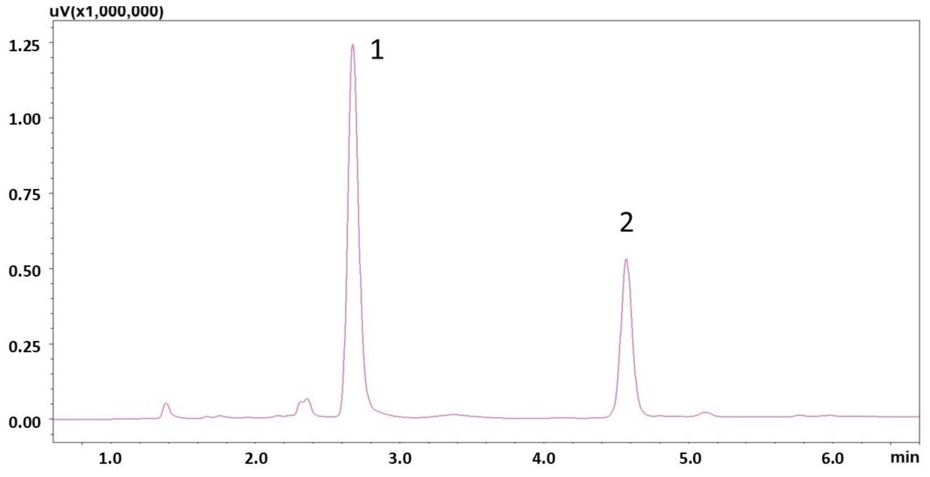 Analytica 06 00040 g004 Analytica 06 00040 g004