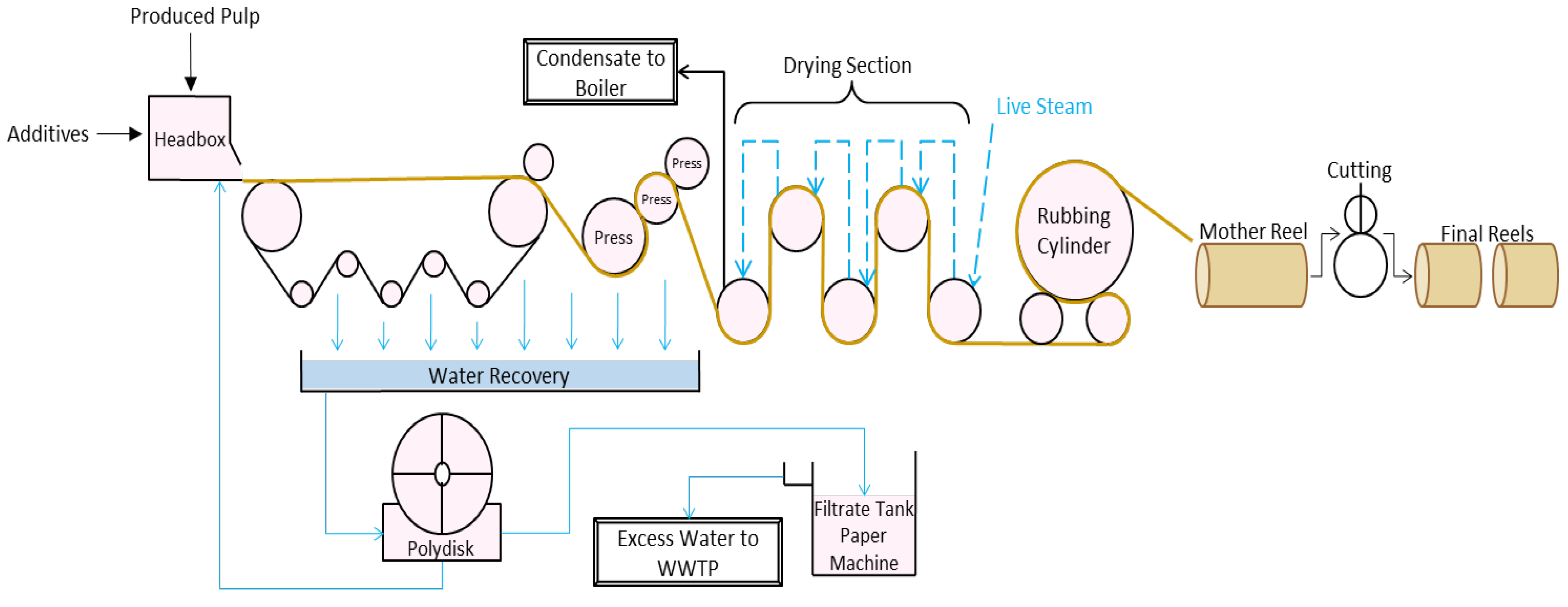 Analytica 06 00041 g002 Analytica 06 00041 g002