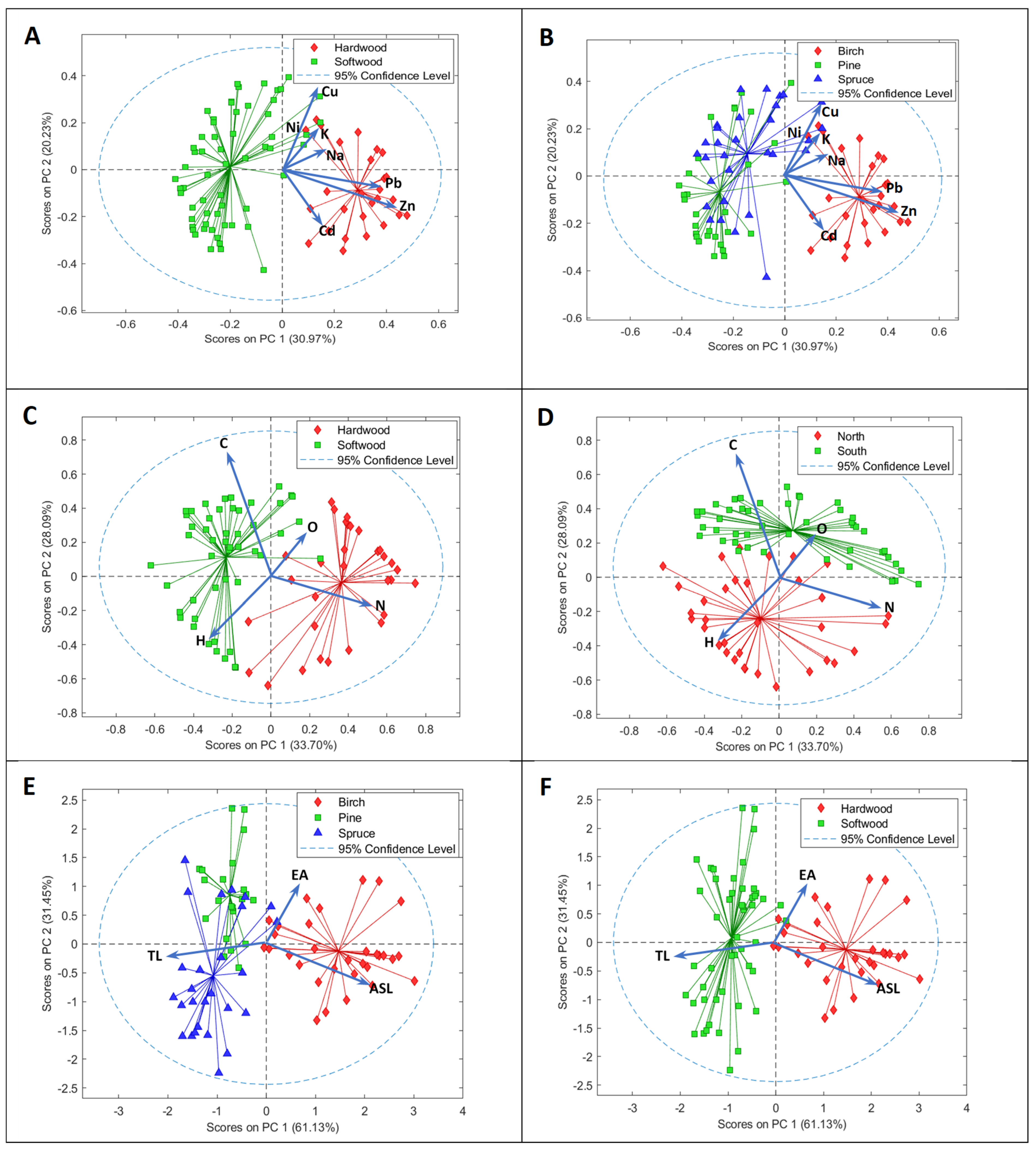 Analytica 06 00046 g001
