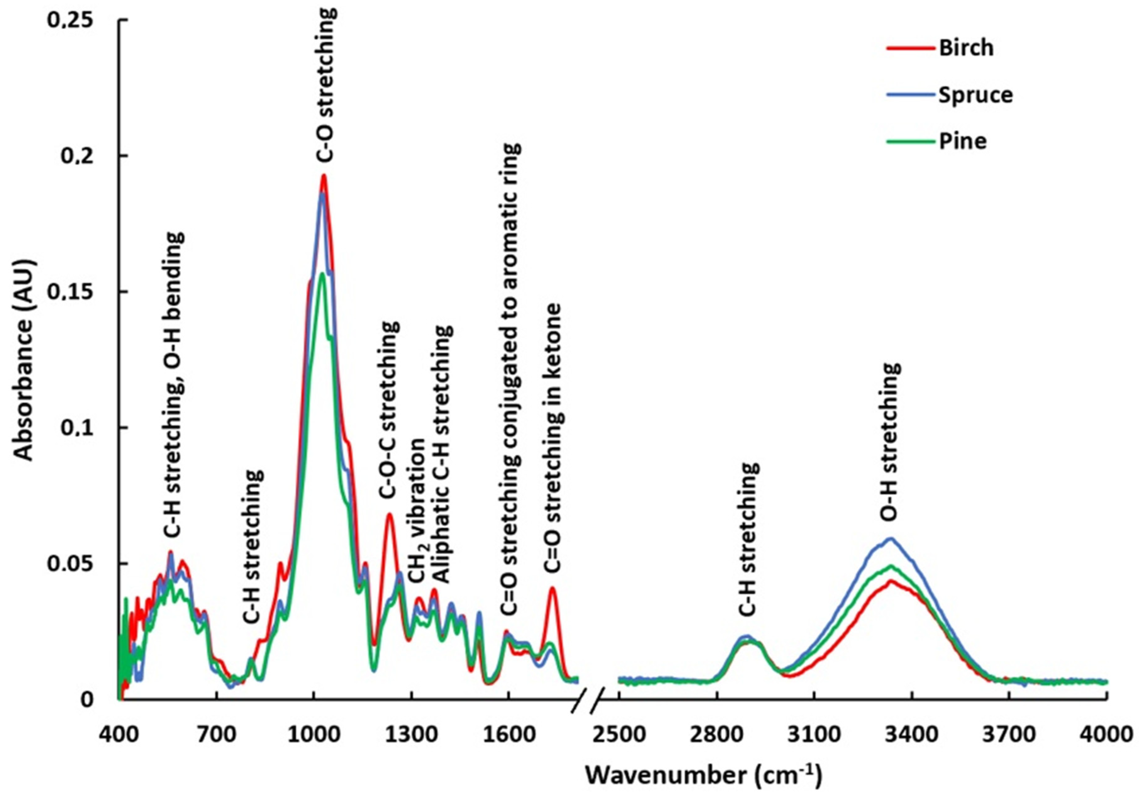 Analytica 06 00046 g002