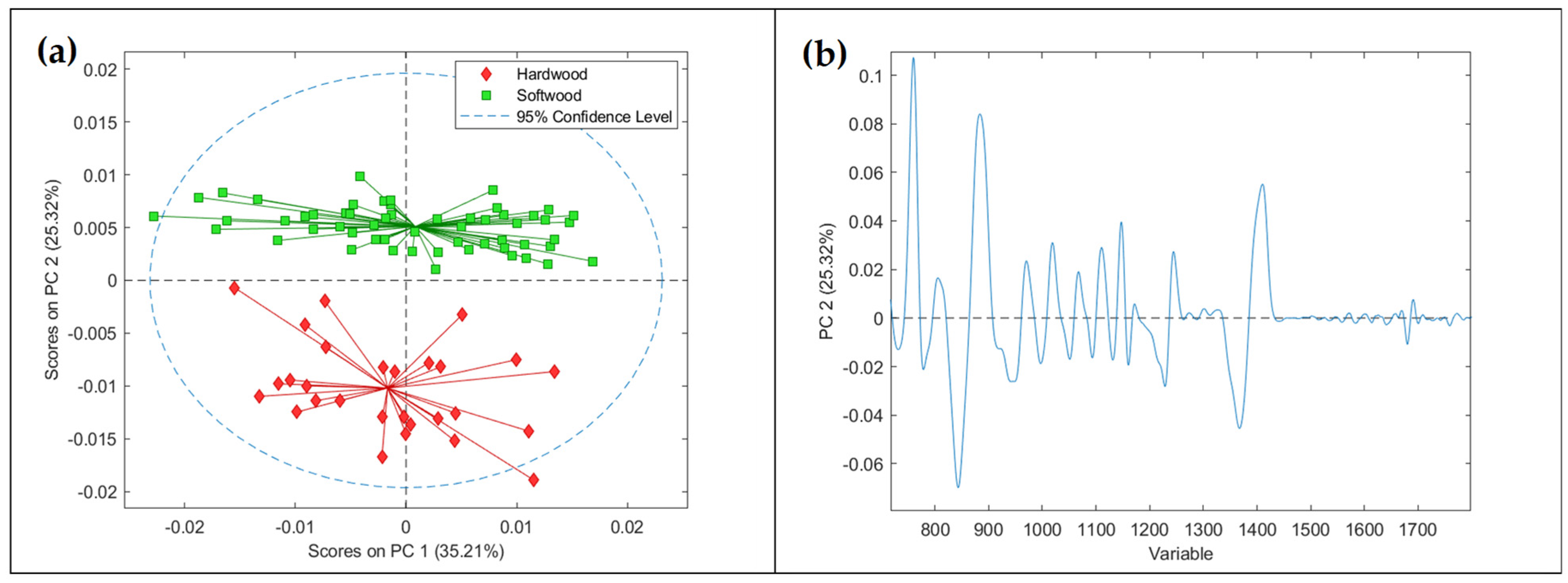 Analytica 06 00046 g003