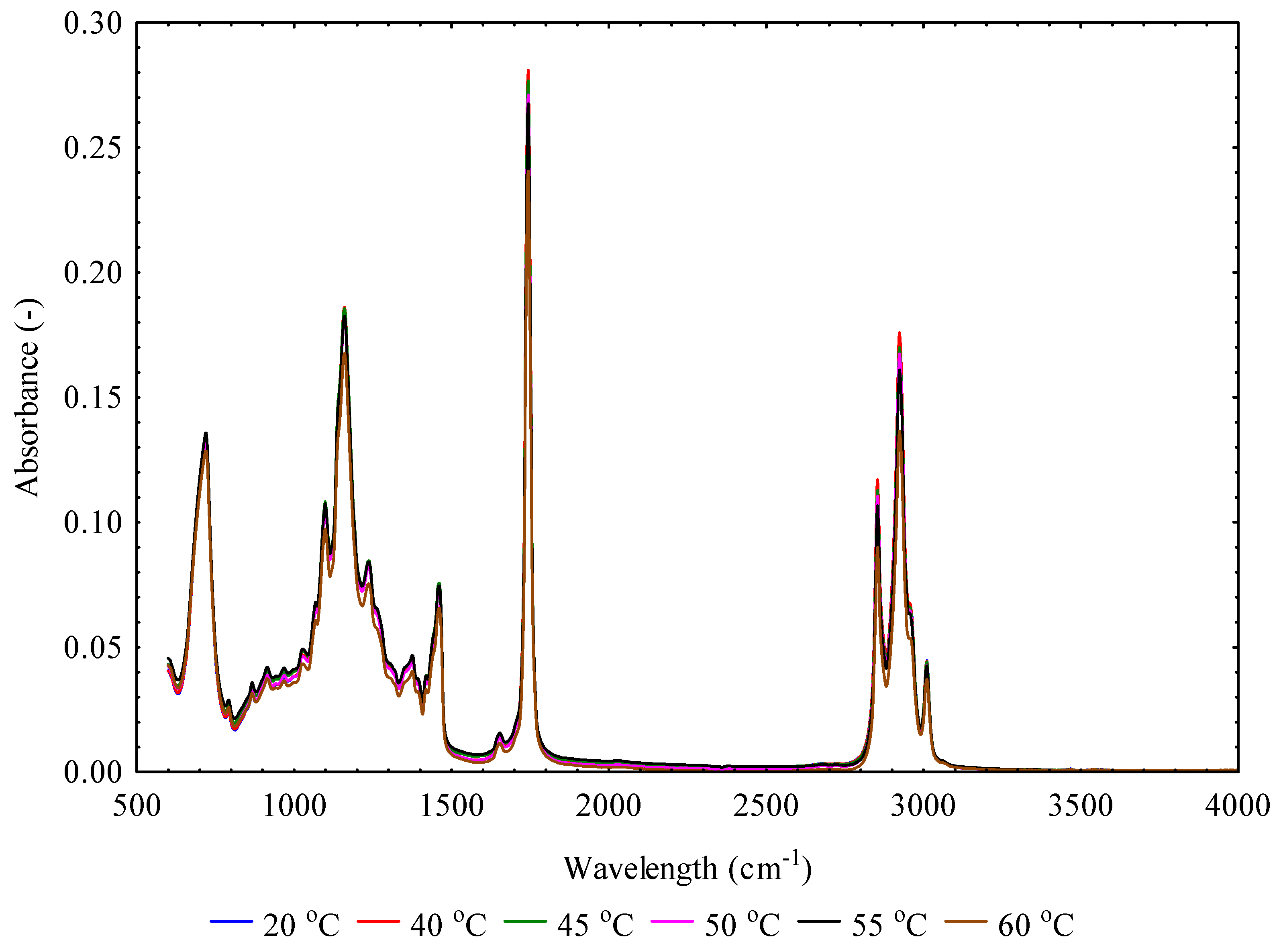 Analytica 06 00048 g003