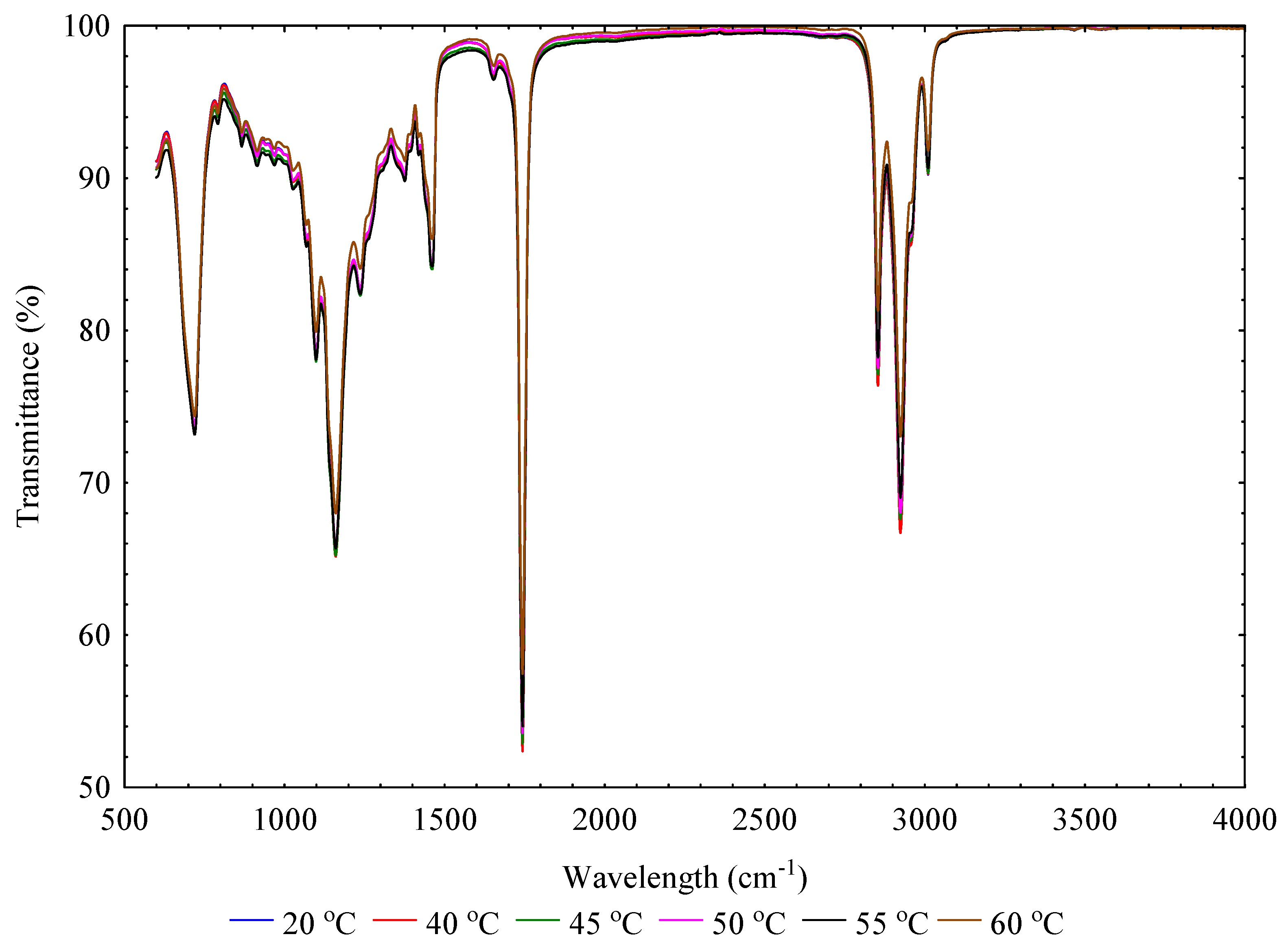Analytica 06 00048 g004