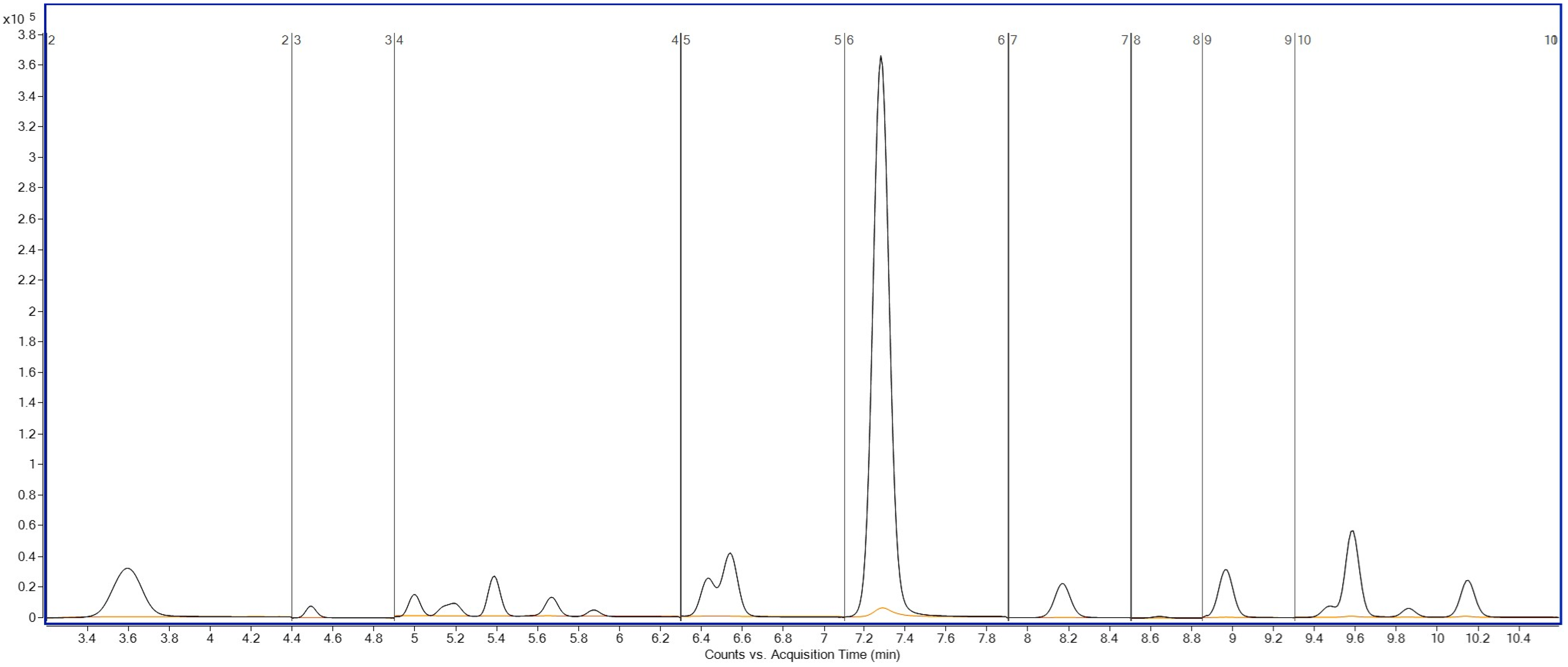 Analytica 06 00049 g007