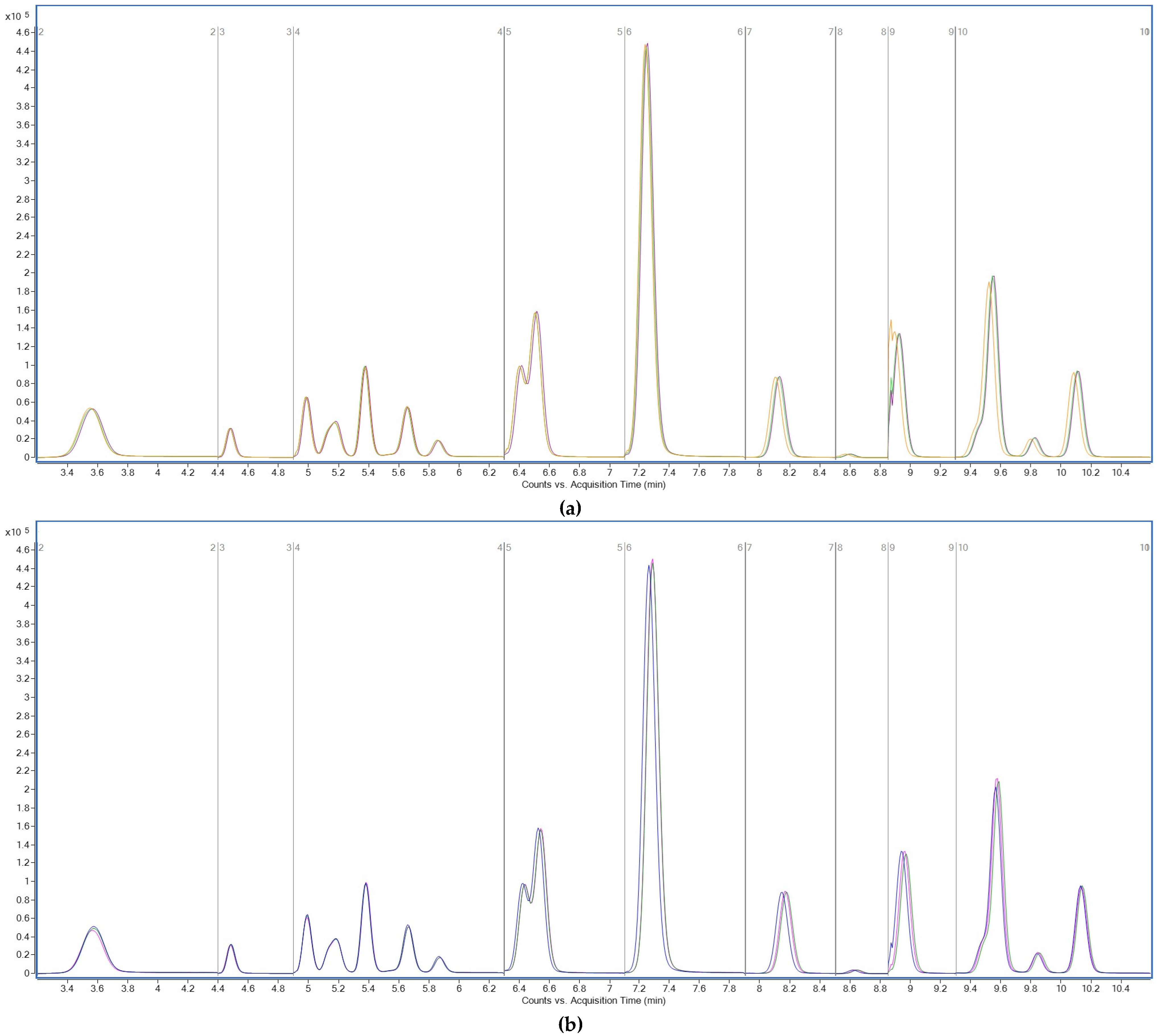 Analytica 06 00049 g008a
