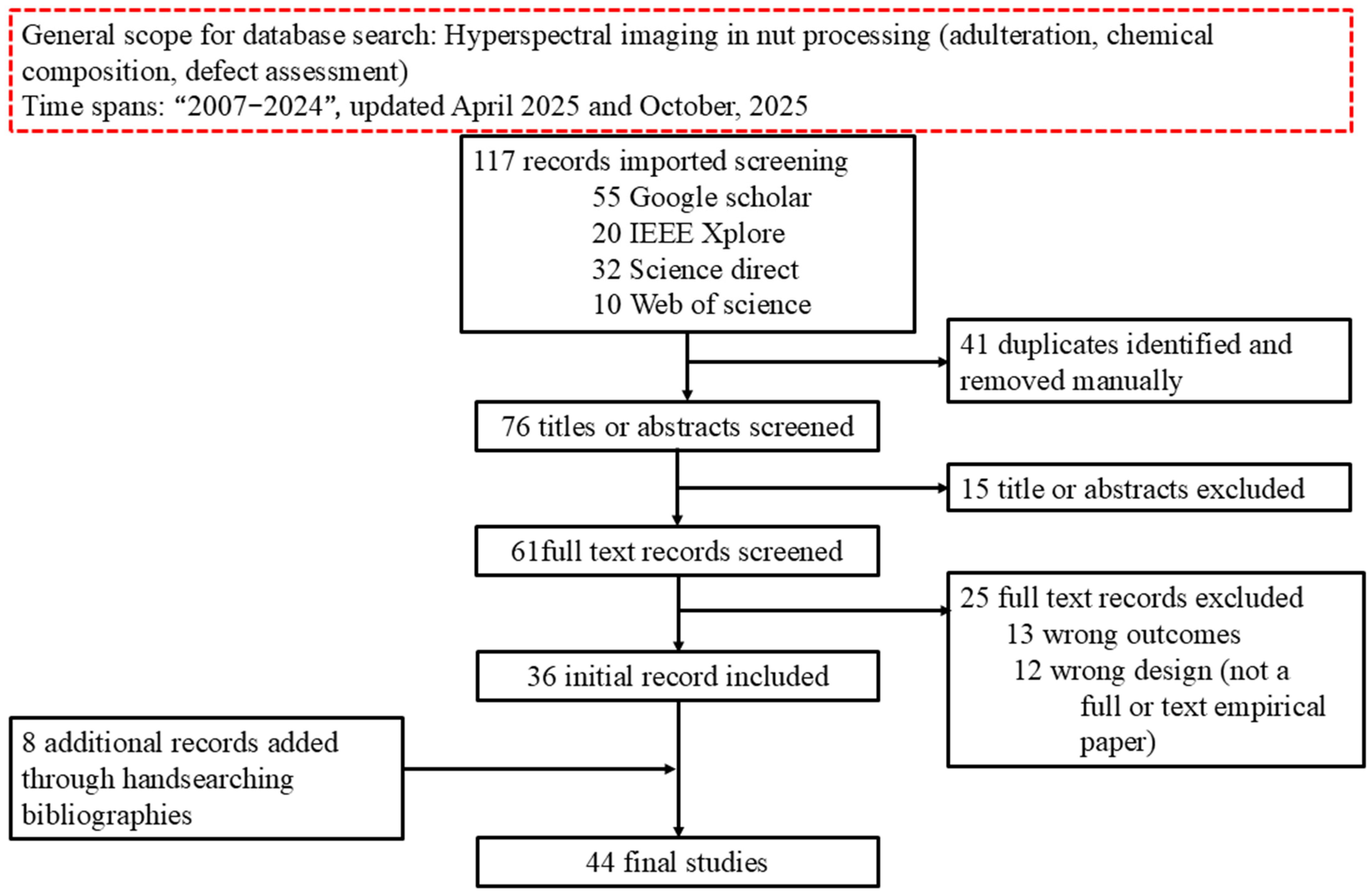 Analytica 06 00051 g001