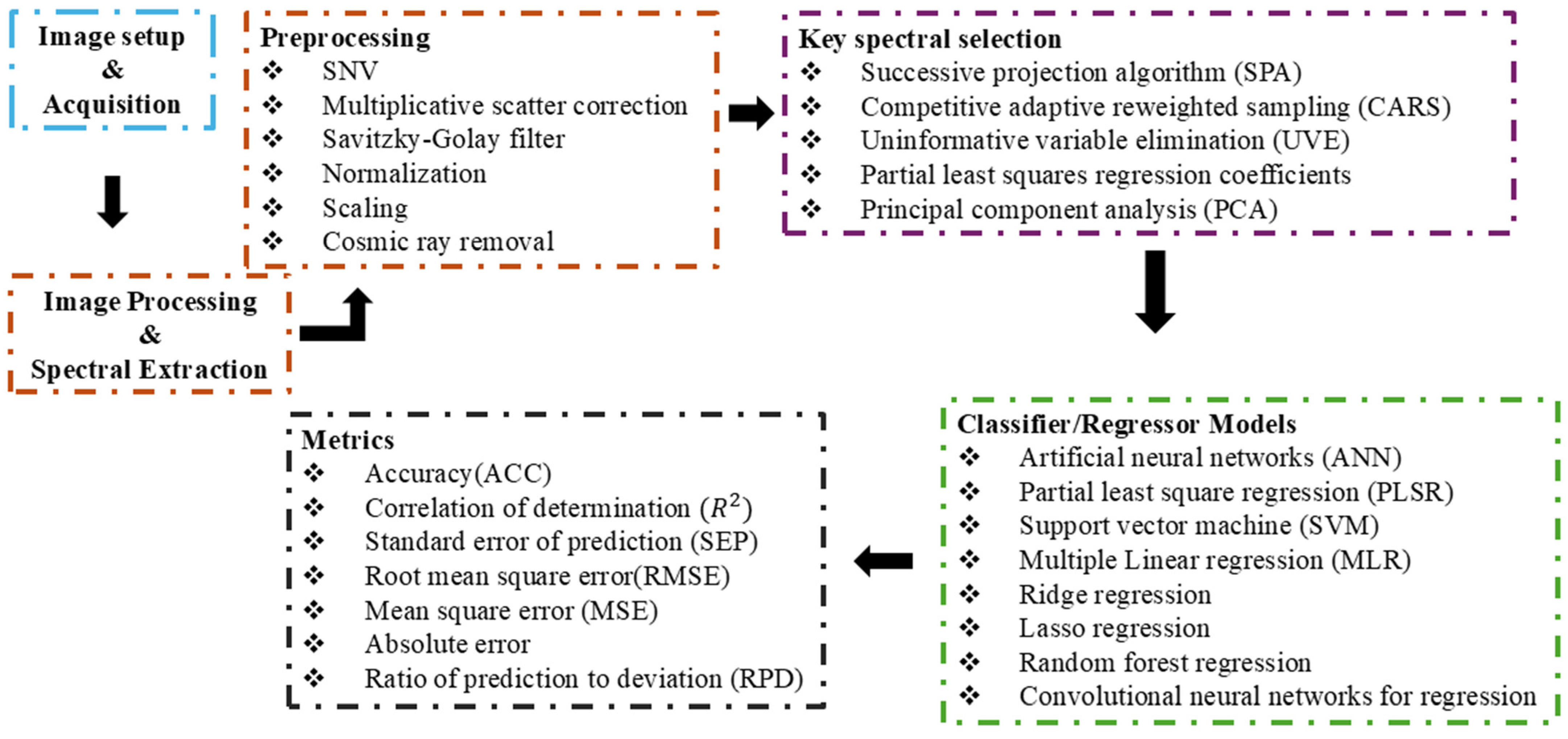 Analytica 06 00051 g002