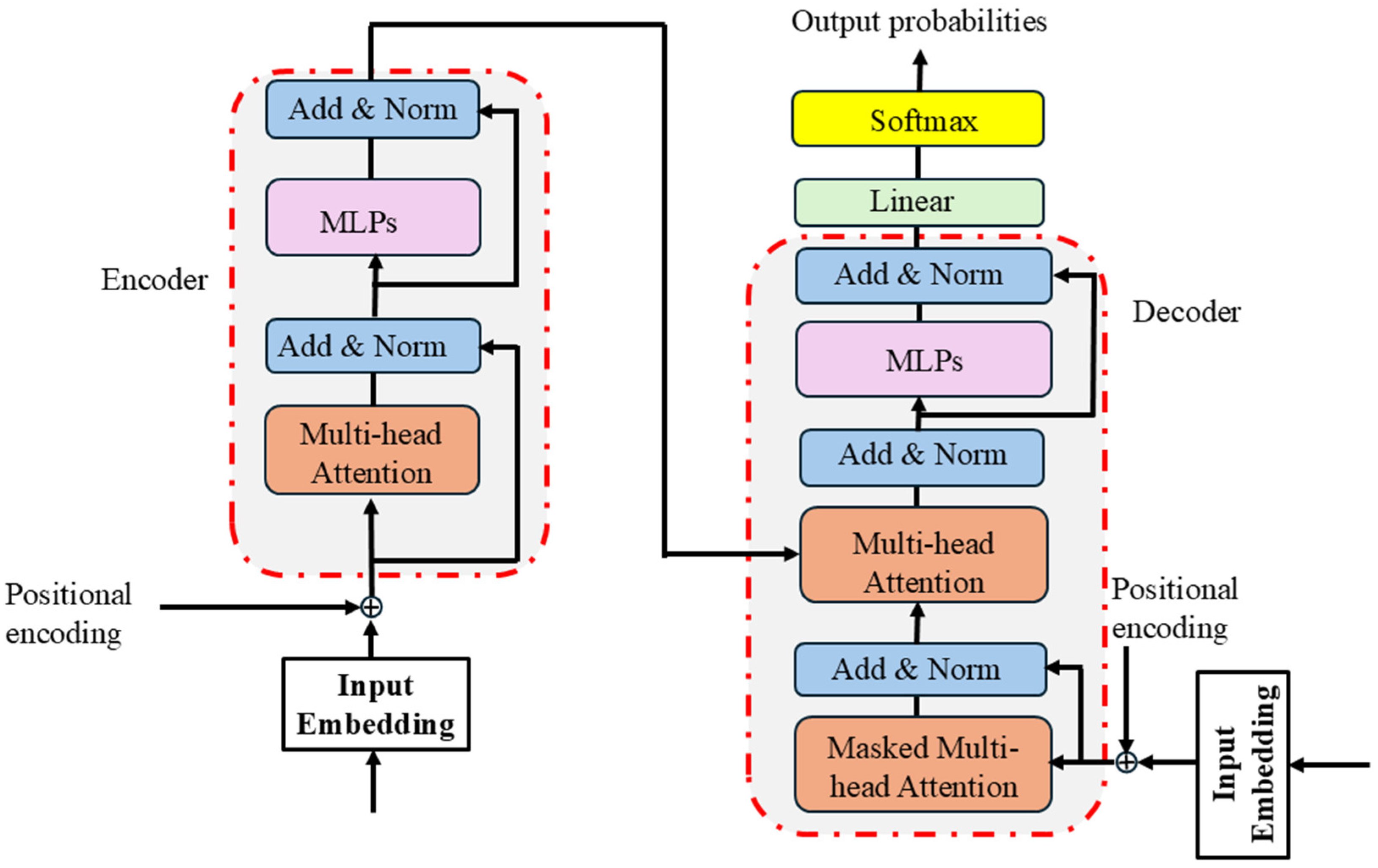Analytica 06 00051 g005