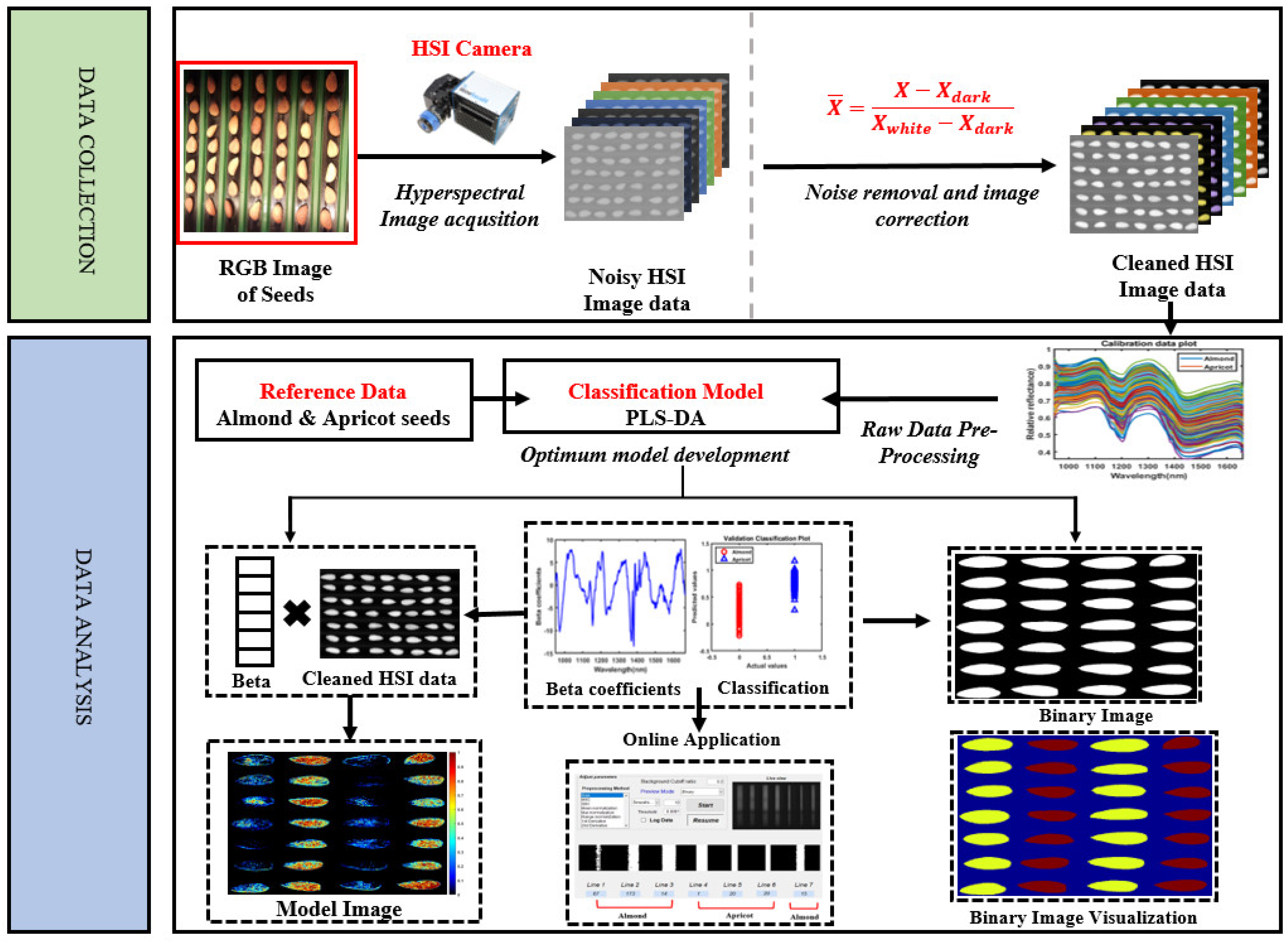Analytica 06 00051 g006