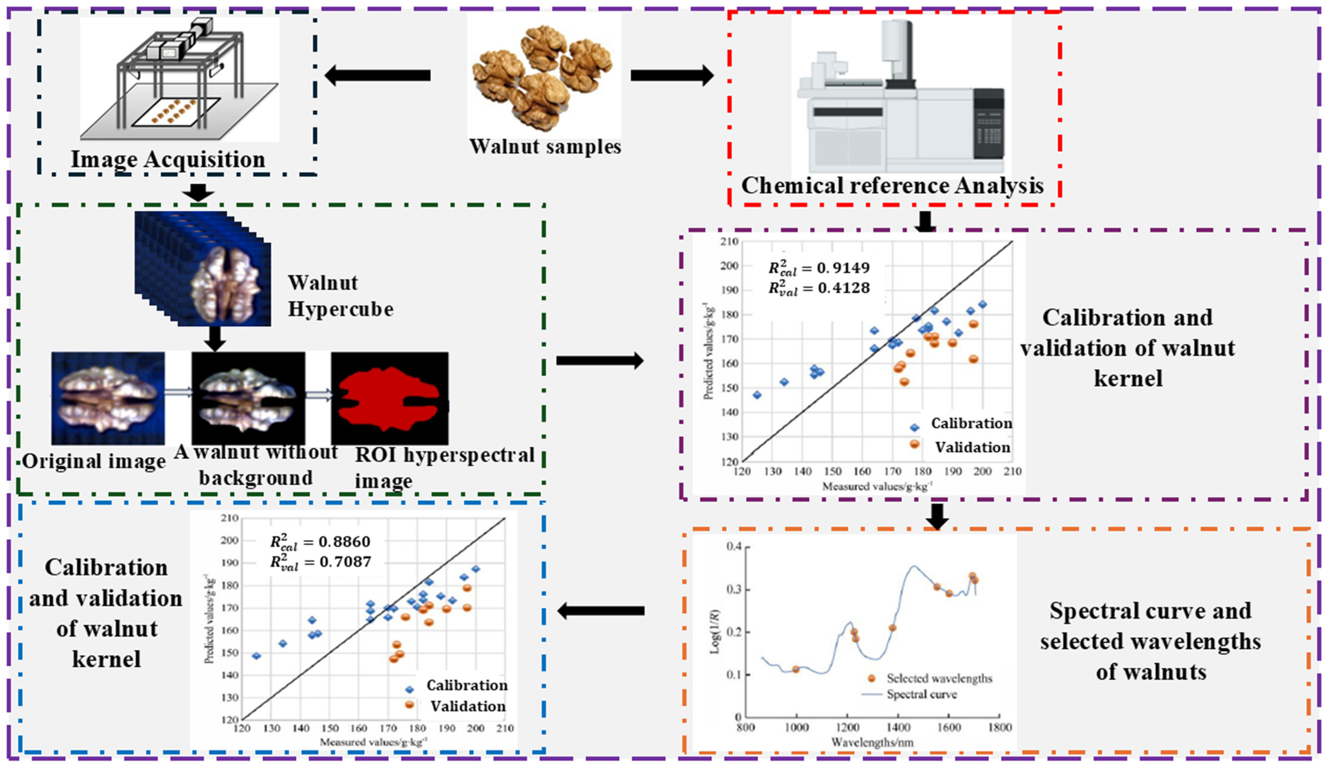 Analytica 06 00051 g007