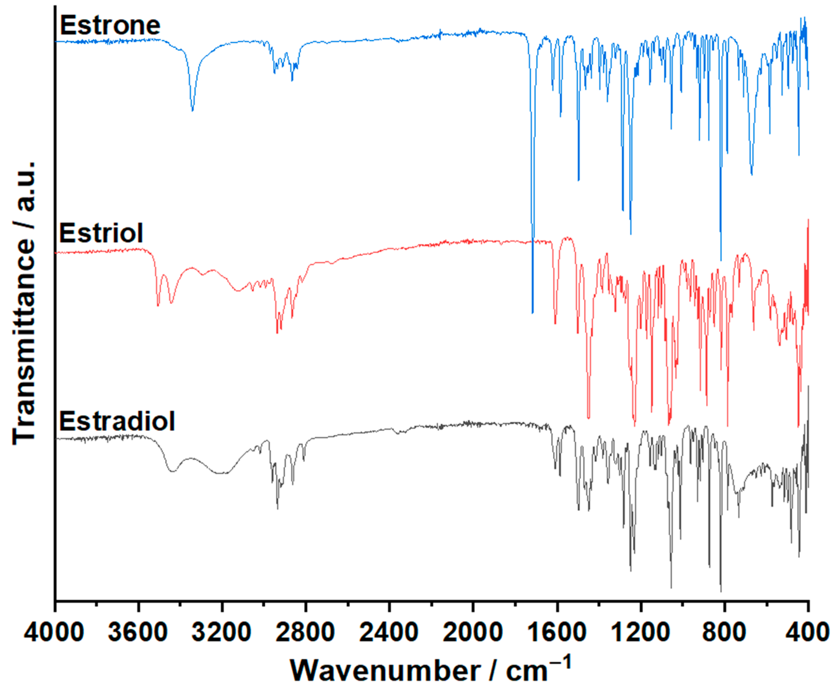 Analytica 06 00052 g002 Analytica 06 00052 g002