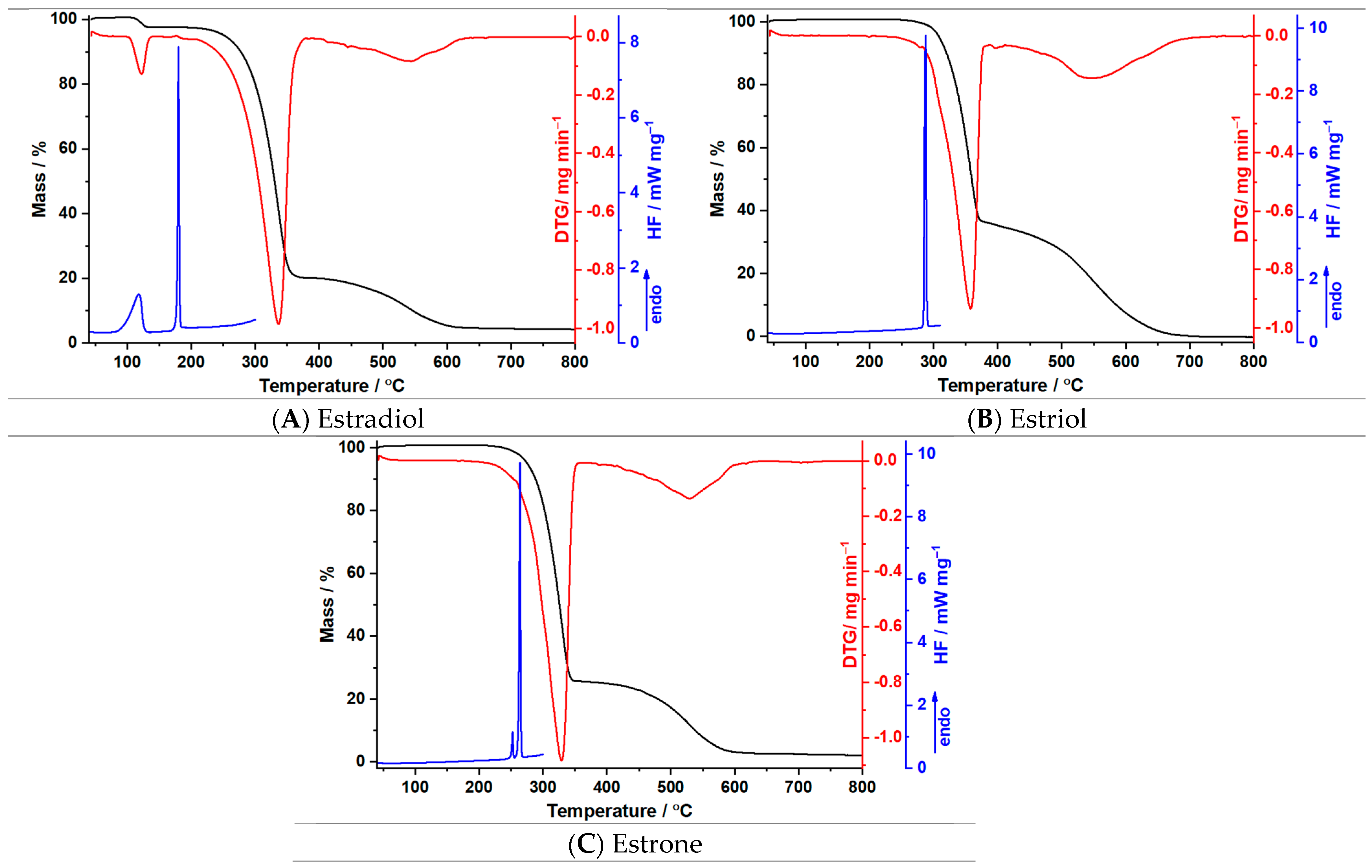 Analytica 06 00052 g003 Analytica 06 00052 g003